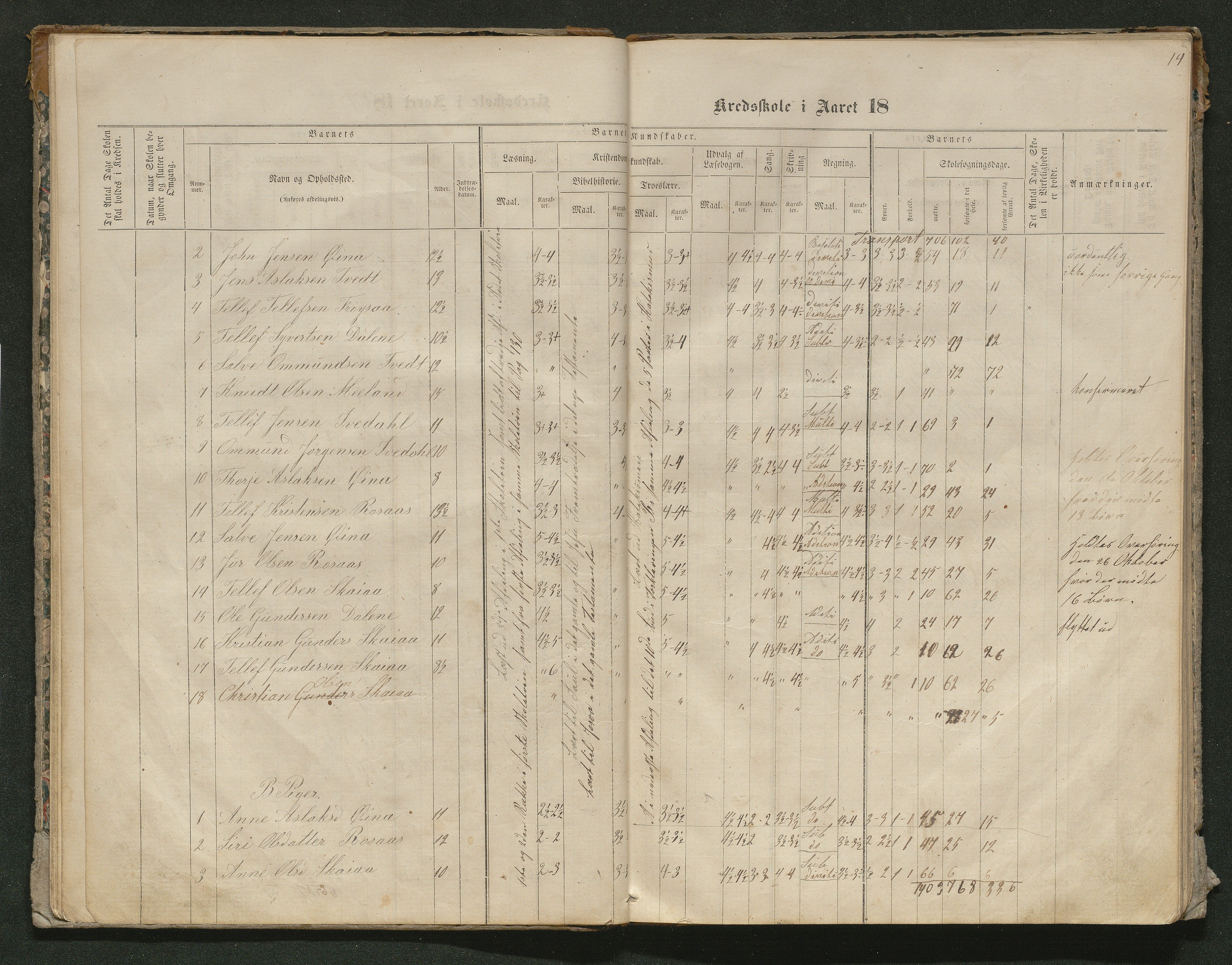 Iveland kommune, De enkelte kretsene/Skolene, AAKS/KA0935-550/A_10/L0005: Skoleprotokoll for Frøyså og Mykland krets, 1864-1881, p. 14