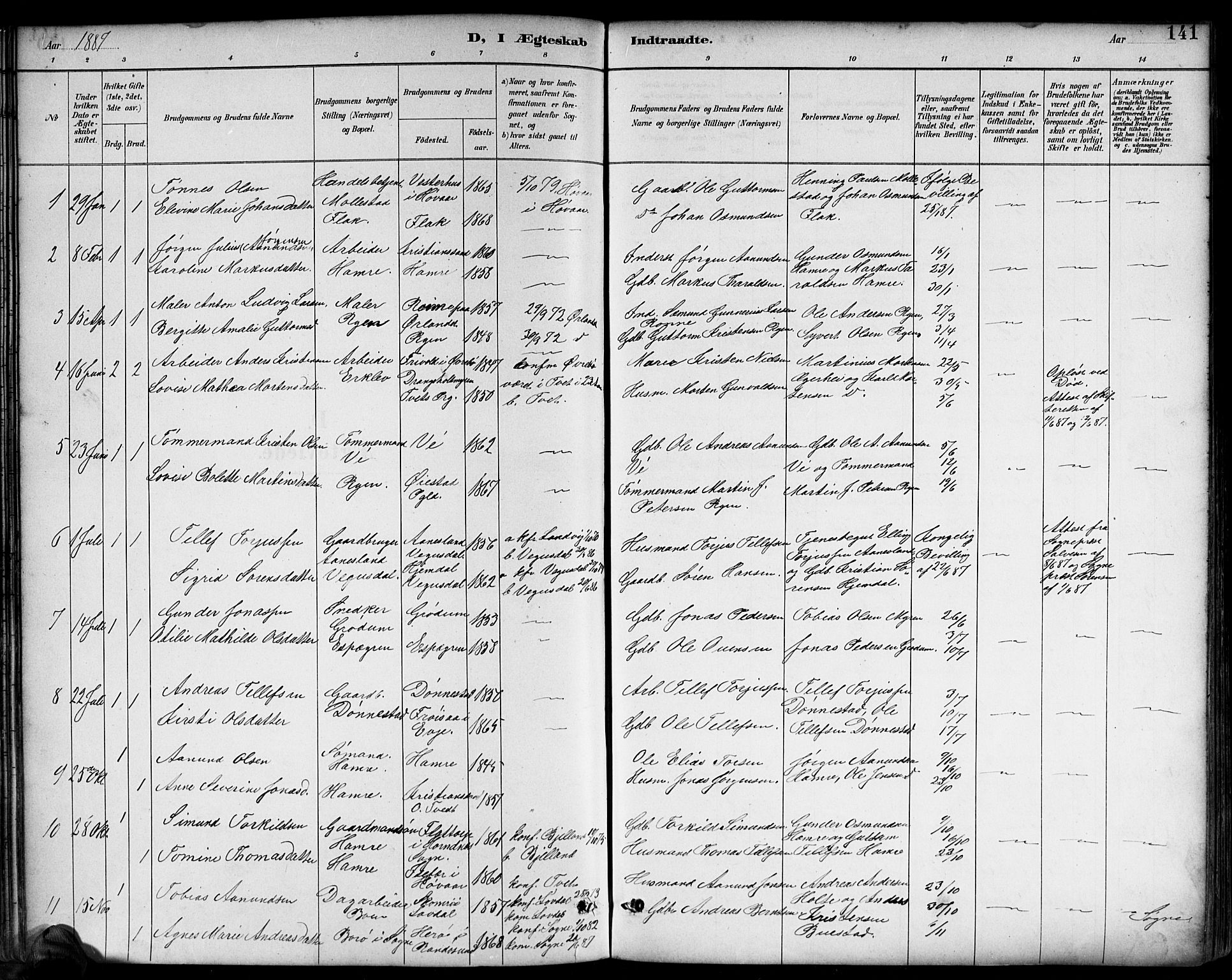 Tveit sokneprestkontor, AV/SAK-1111-0043/F/Fb/L0004: Parish register (copy) no. B 4, 1887-1914, p. 141