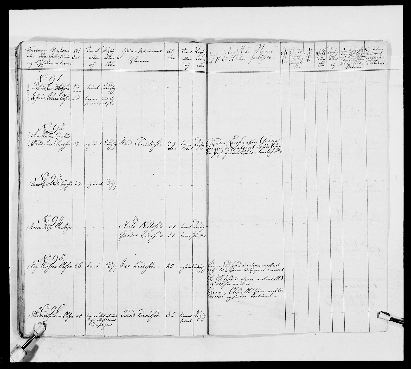 Kommanderende general (KG I) med Det norske krigsdirektorium, AV/RA-EA-5419/E/Ea/L0492: 2. Akershusiske regiment, 1765, p. 28