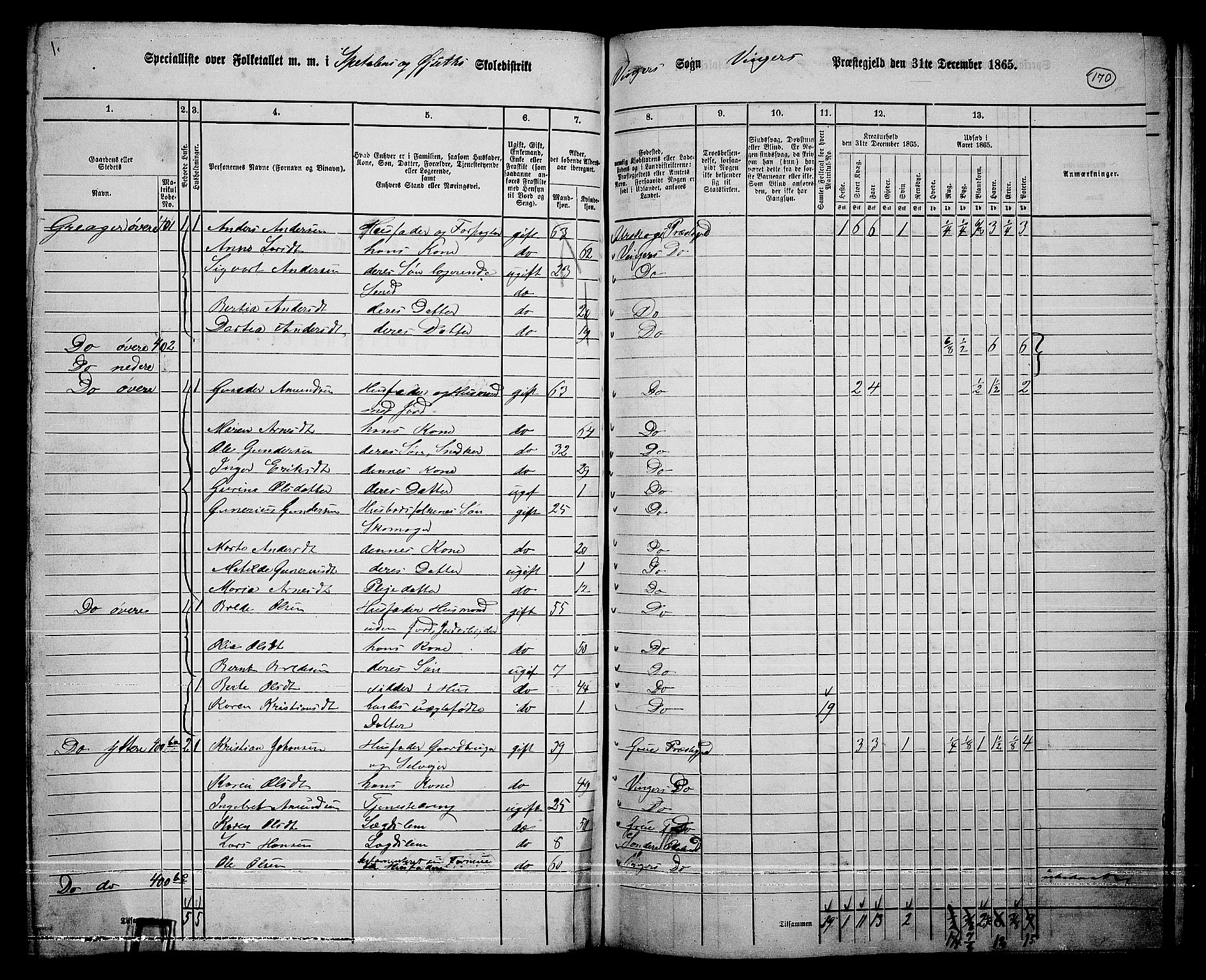 RA, 1865 census for Vinger/Vinger og Austmarka, 1865, p. 155