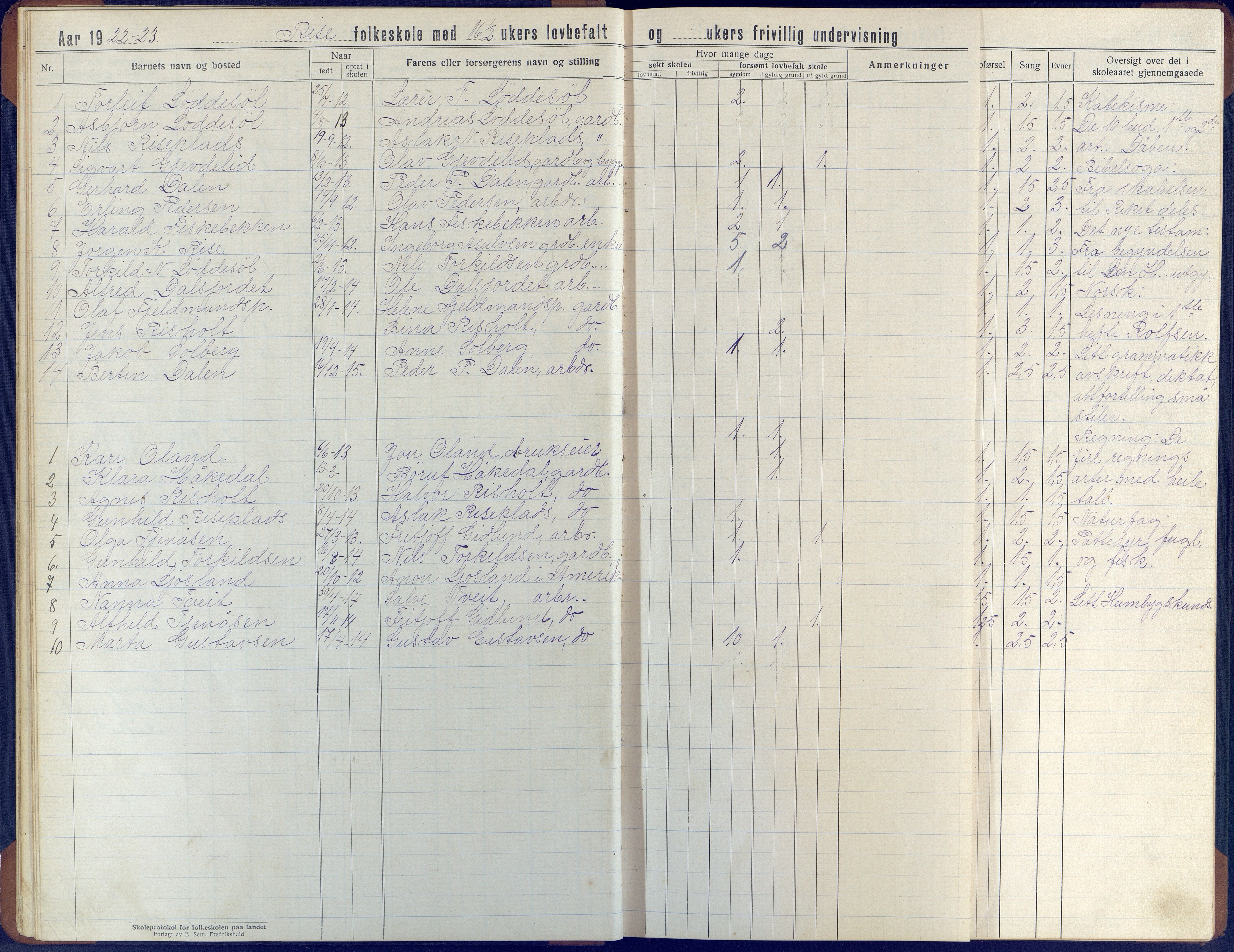 Øyestad kommune frem til 1979, AAKS/KA0920-PK/06/06J/L0006: Skoleprotokoll, 1921-1937