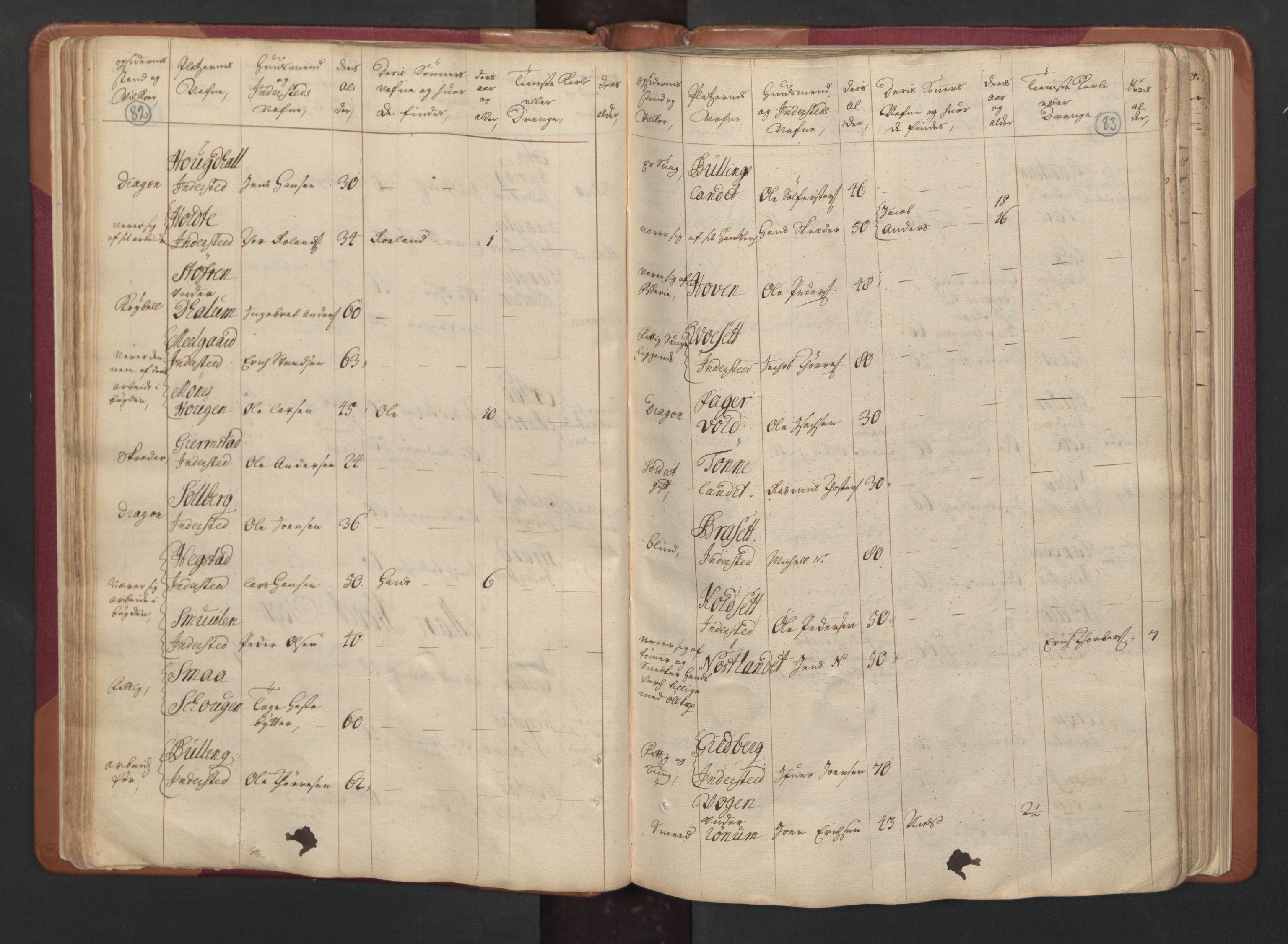 RA, Census (manntall) 1701, no. 15: Inderøy fogderi and Namdal fogderi, 1701, p. 82-83