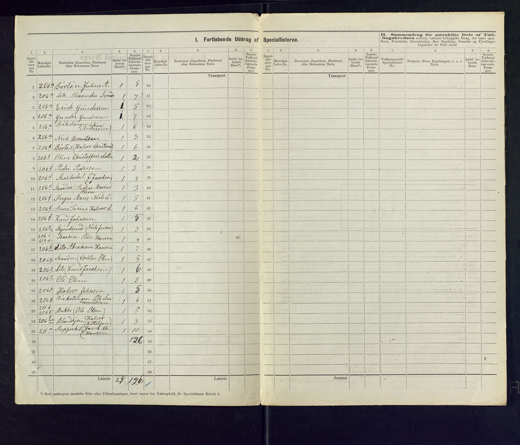 SAKO, 1875 census for 0816P Sannidal, 1875, p. 89