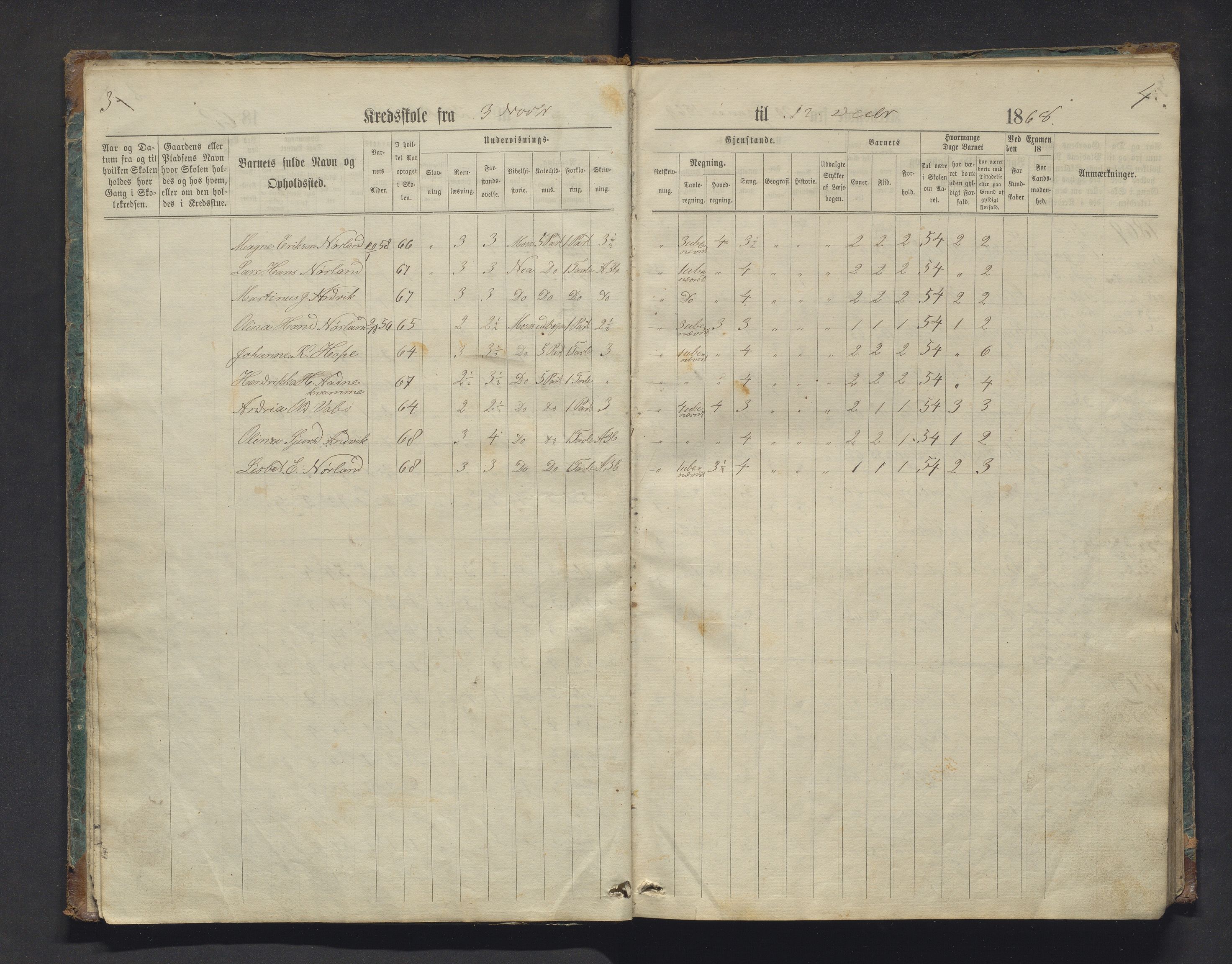 Masfjorden kommune. Barneskulane, IKAH/1266-231/F/Fa/L0006: Skuleprotokoll for Andvik og Sandnes krinsar, 1868-1900