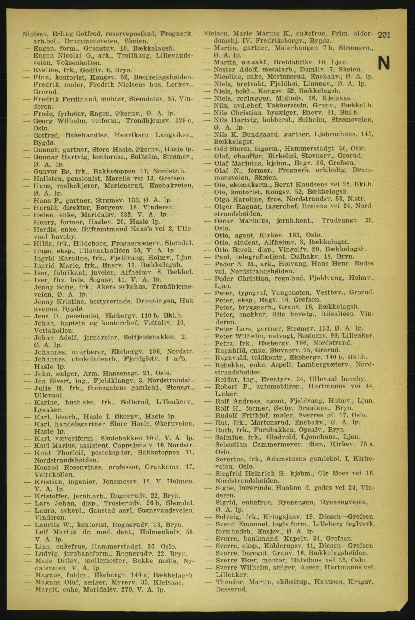 Aker adressebok/adressekalender, PUBL/001/A/004: Aker adressebok, 1929, p. 201