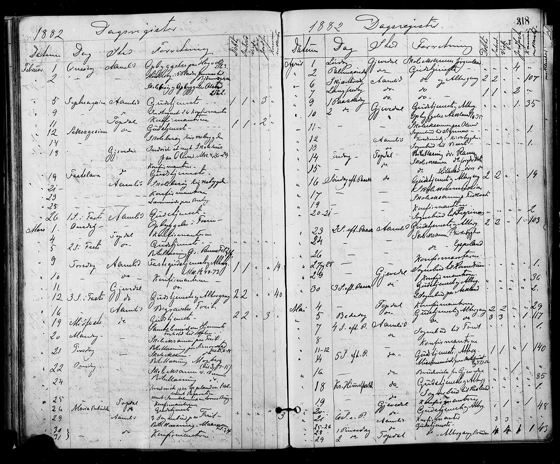 Åmli sokneprestkontor, AV/SAK-1111-0050/F/Fa/Fac/L0009: Parish register (official) no. A 9 /1, 1869-1884, p. 318