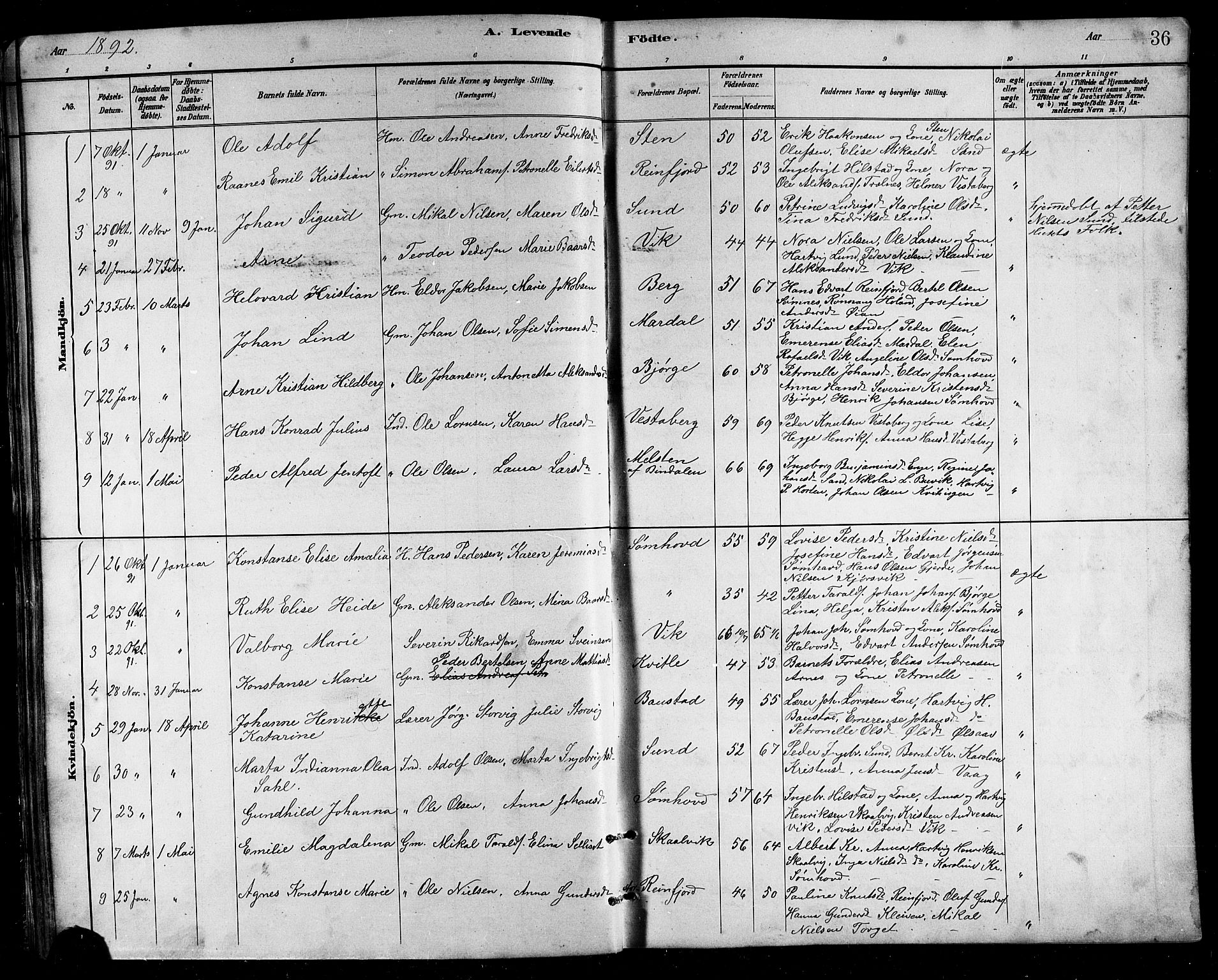 Ministerialprotokoller, klokkerbøker og fødselsregistre - Nordland, SAT/A-1459/812/L0188: Parish register (copy) no. 812C06, 1884-1912, p. 36