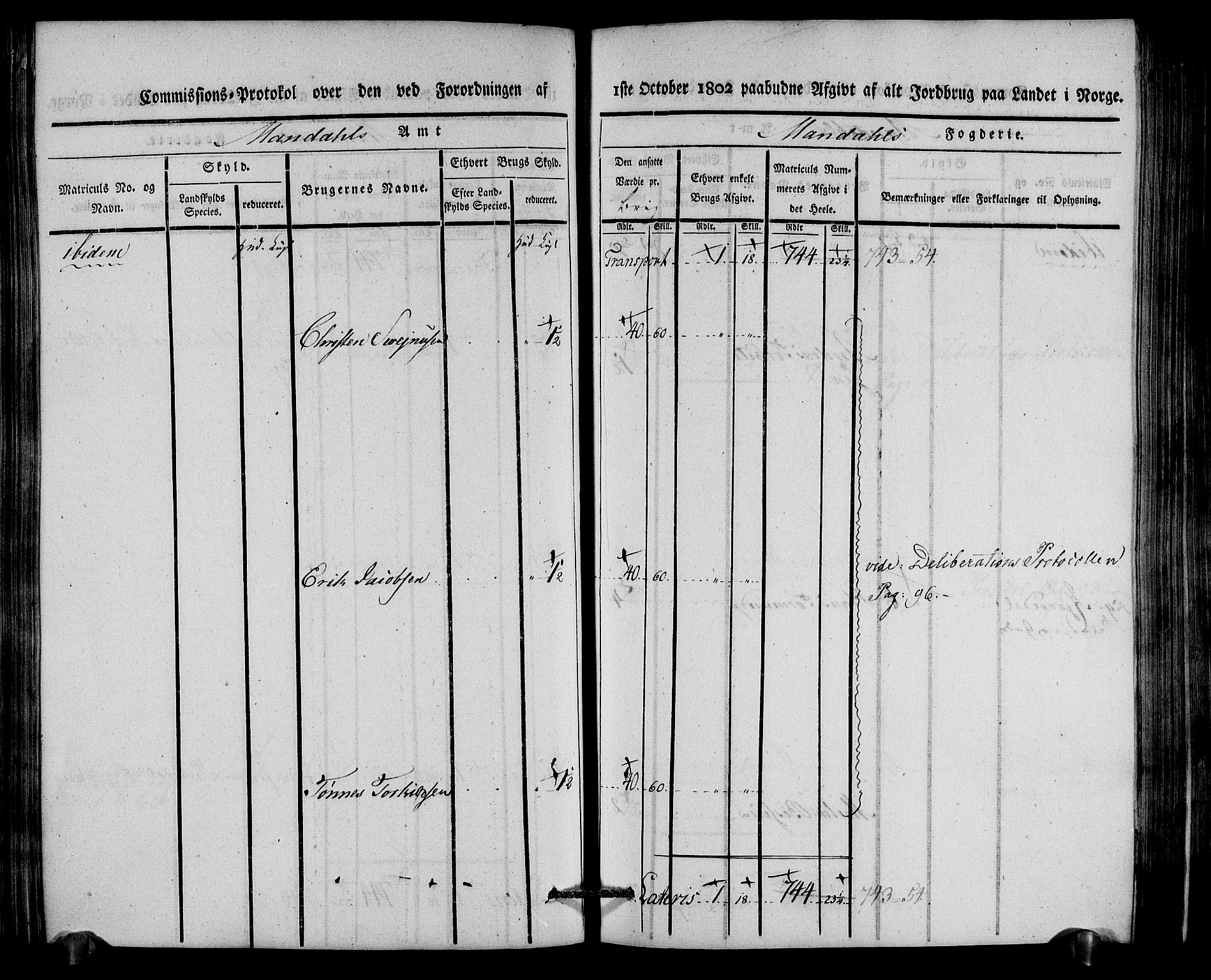 Rentekammeret inntil 1814, Realistisk ordnet avdeling, AV/RA-EA-4070/N/Ne/Nea/L0087: Mandal fogderi. Kommisjonsprotokoll "Nr. 1", for Holum, Halse, Harkmark, Øyslebø, Laudal og Finsland sogn, 1803, p. 153