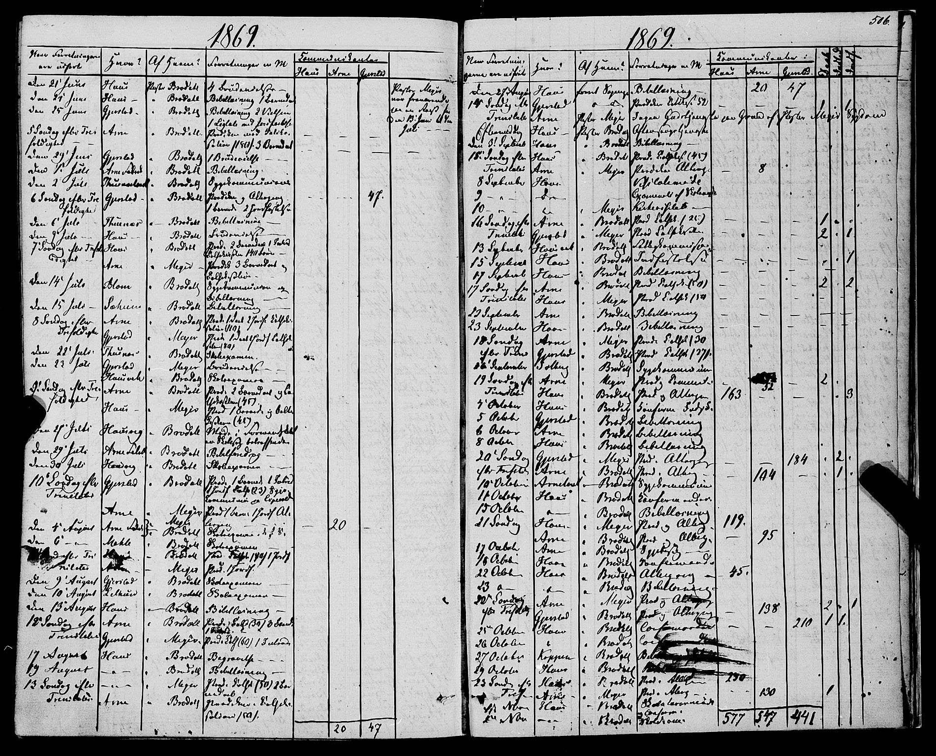 Haus sokneprestembete, SAB/A-75601/H/Haa: Parish register (official) no. A 17, 1858-1870, p. 506