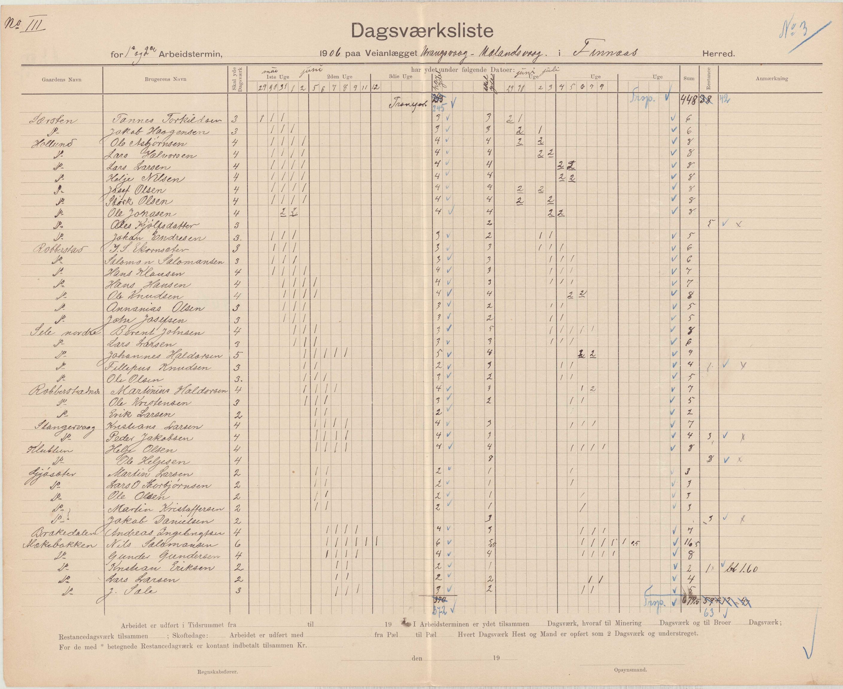 Finnaas kommune. Formannskapet, IKAH/1218a-021/E/Ea/L0002/0004: Rekneskap for veganlegg / Rekneskap for veganlegget Urangsvåg - Mælandsvåg, 1906, p. 7