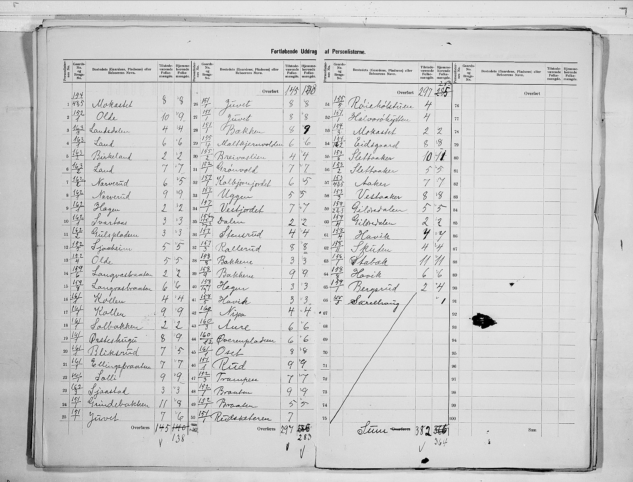 RA, 1900 census for Norderhov, 1900, p. 39