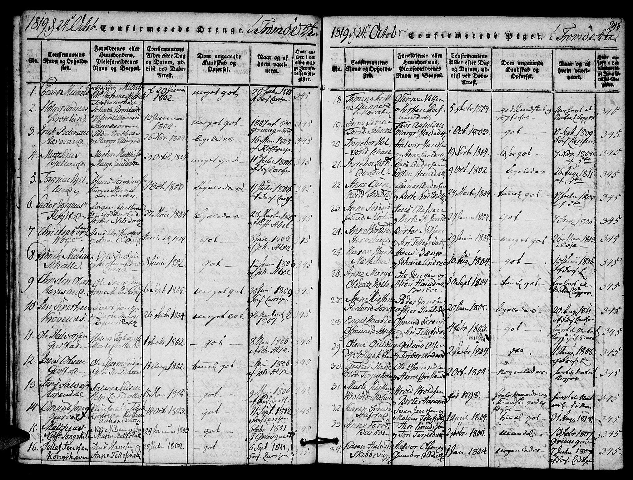 Austre Moland sokneprestkontor, SAK/1111-0001/F/Fa/Faa/L0004: Parish register (official) no. A 4, 1816-1824, p. 245
