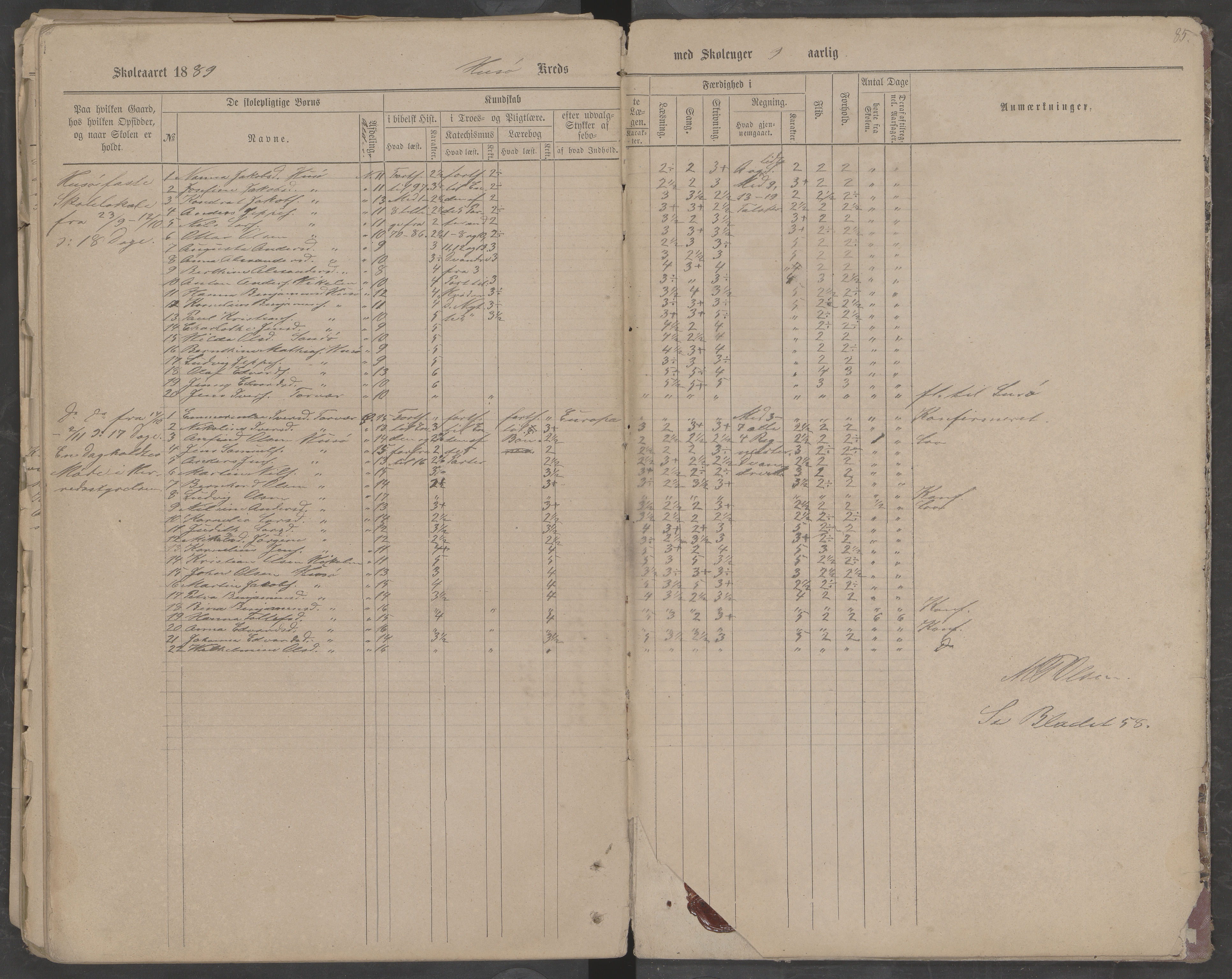 Træna kommune. Husøy, Sanna, Selvær og Dørvær skolekrets, AIN/K-18350.510.01, 1877-1890