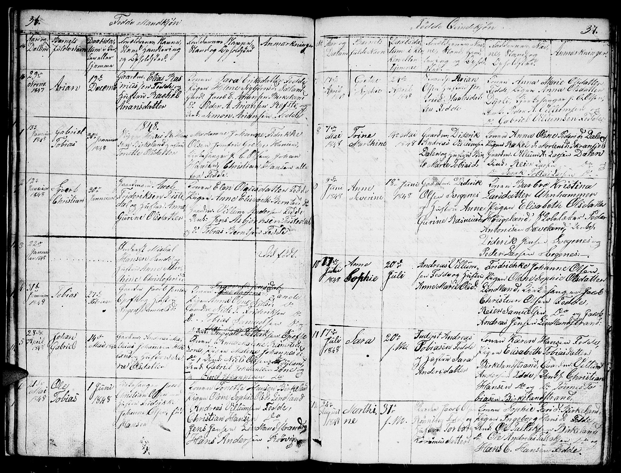 Kvinesdal sokneprestkontor, AV/SAK-1111-0026/F/Fb/Fba/L0002: Parish register (copy) no. B 2, 1838-1858, p. 36-37