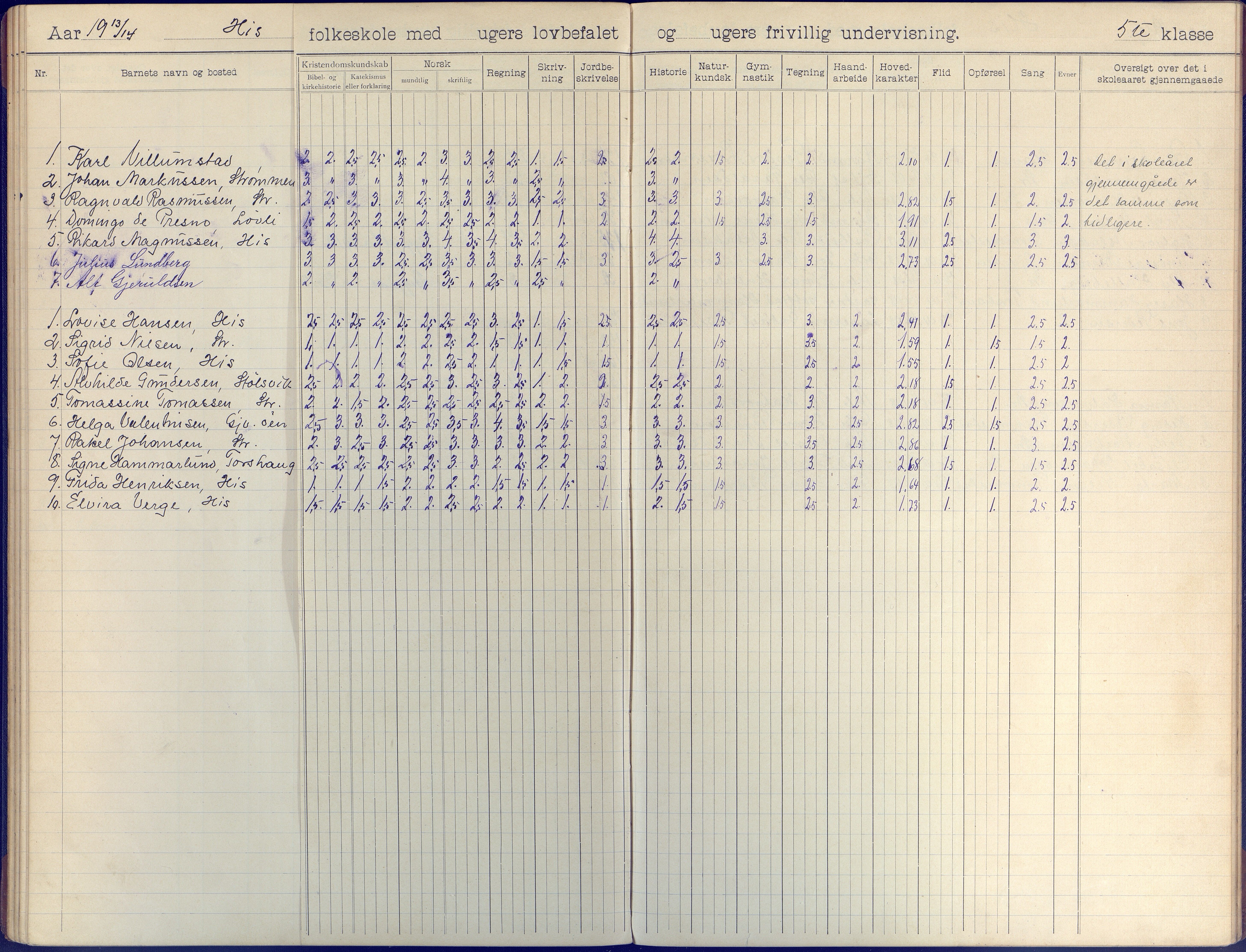 Hisøy kommune frem til 1991, AAKS/KA0922-PK/31/L0009: Skoleprotokoll, 1905-1917