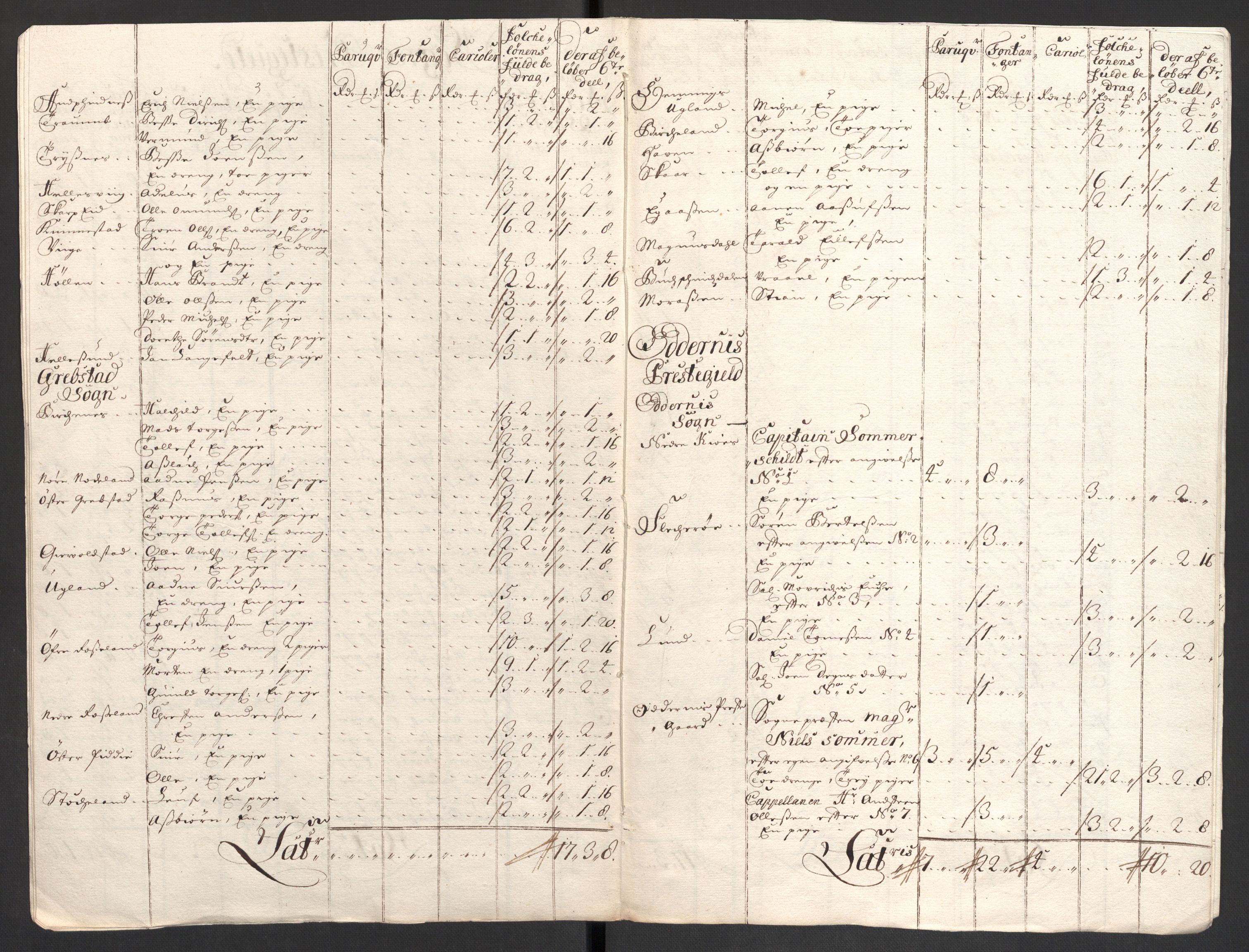 Rentekammeret inntil 1814, Reviderte regnskaper, Fogderegnskap, RA/EA-4092/R43/L2554: Fogderegnskap Lista og Mandal, 1711, p. 453