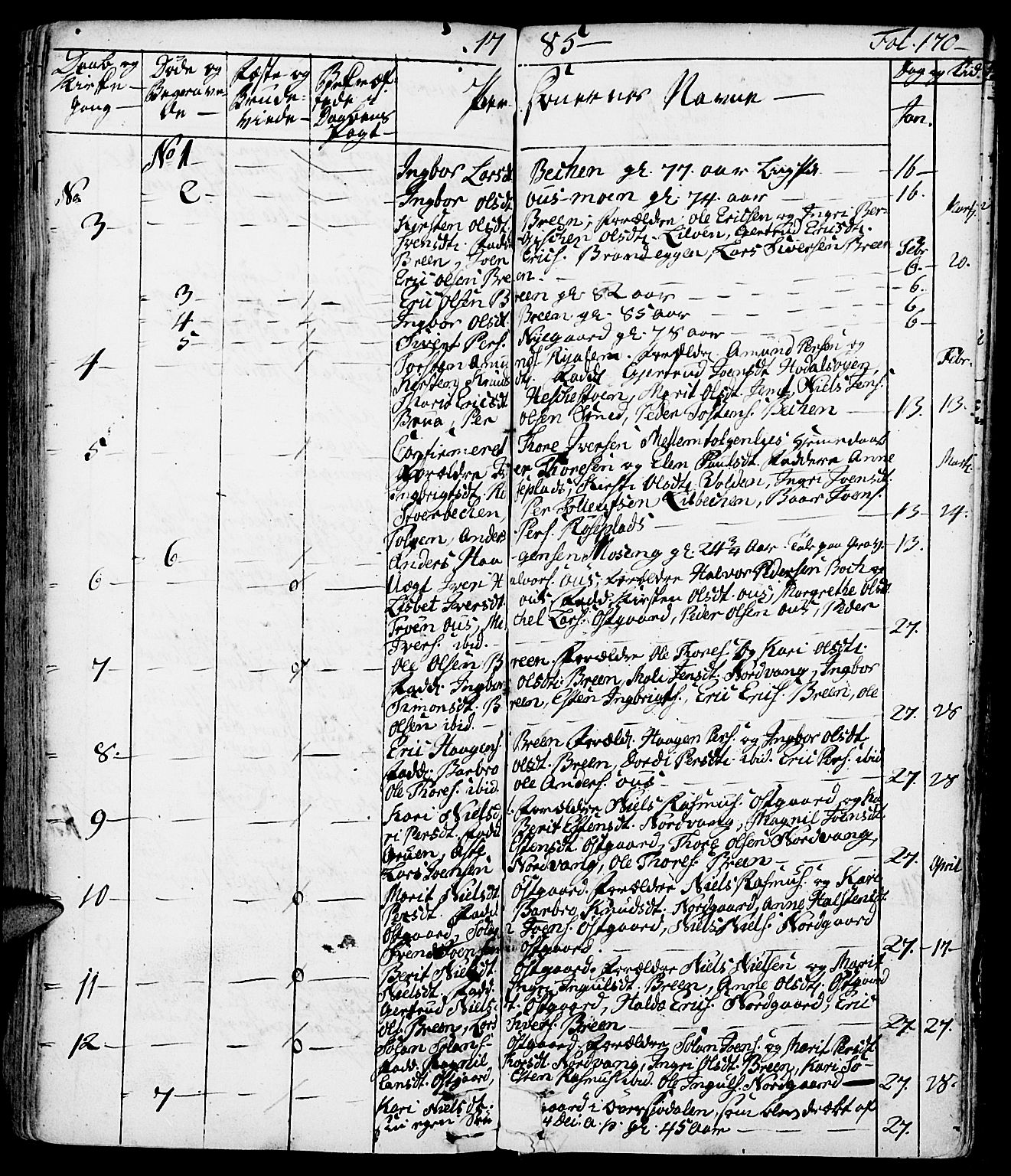 Tolga prestekontor, SAH/PREST-062/K/L0002: Parish register (official) no. 2, 1768-1786, p. 170