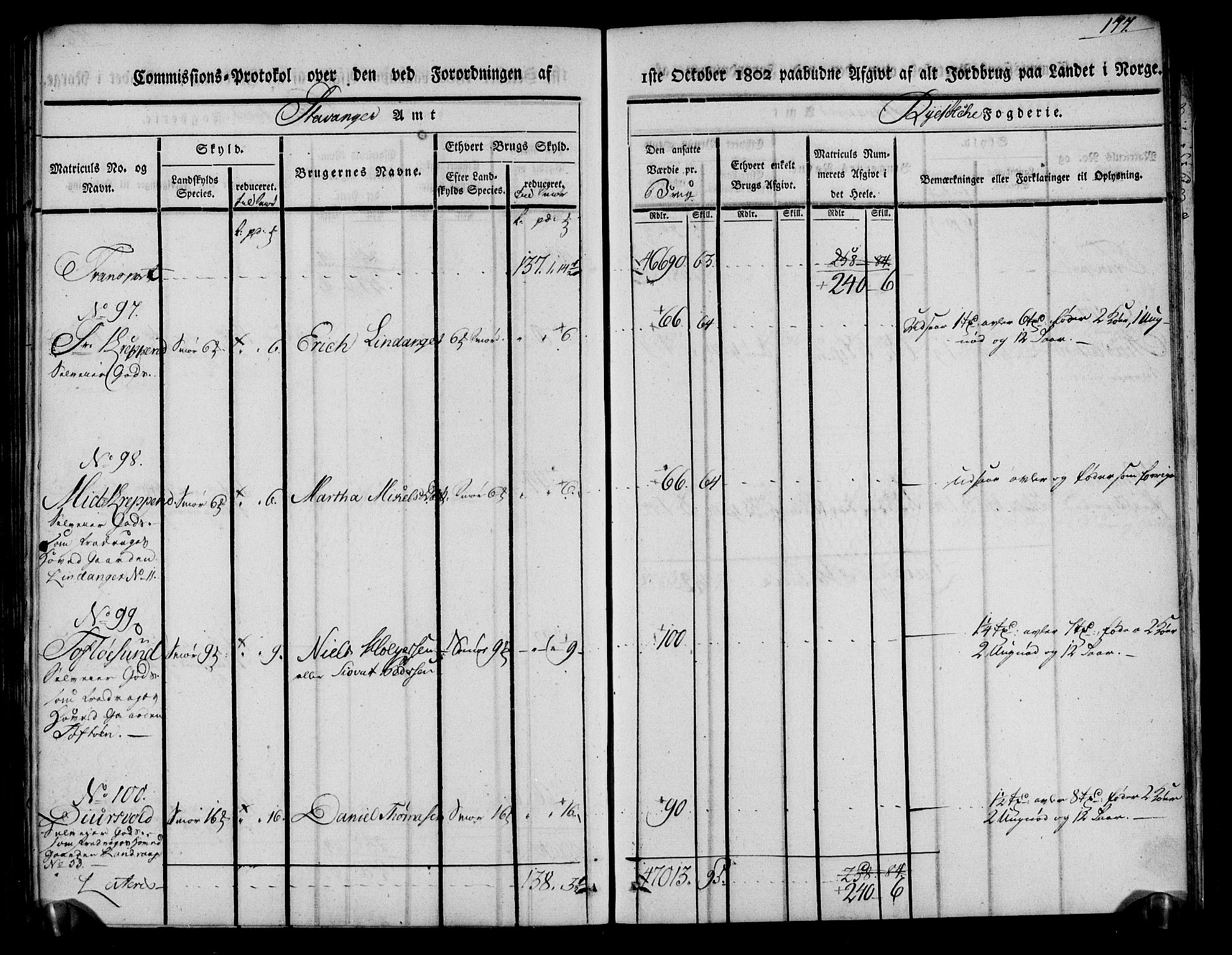 Rentekammeret inntil 1814, Realistisk ordnet avdeling, AV/RA-EA-4070/N/Ne/Nea/L0104: Ryfylke fogderi. Kommisjonsprotokoll for Stangeland, Avaldsnes, Skåre, Hetland og Leiranger skipreider, 1803, p. 187