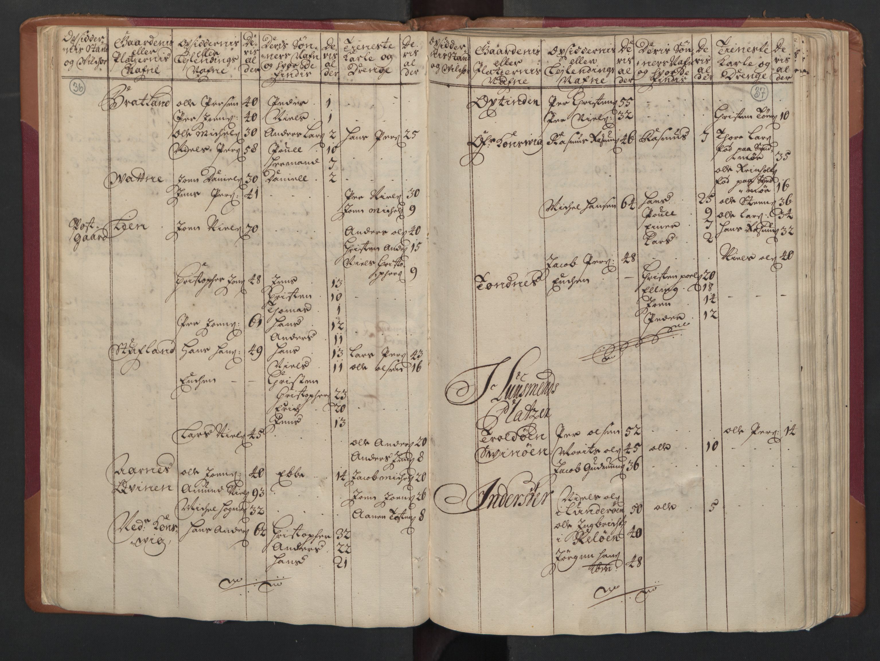 RA, Census (manntall) 1701, no. 16: Helgeland fogderi, 1701, p. 36-37