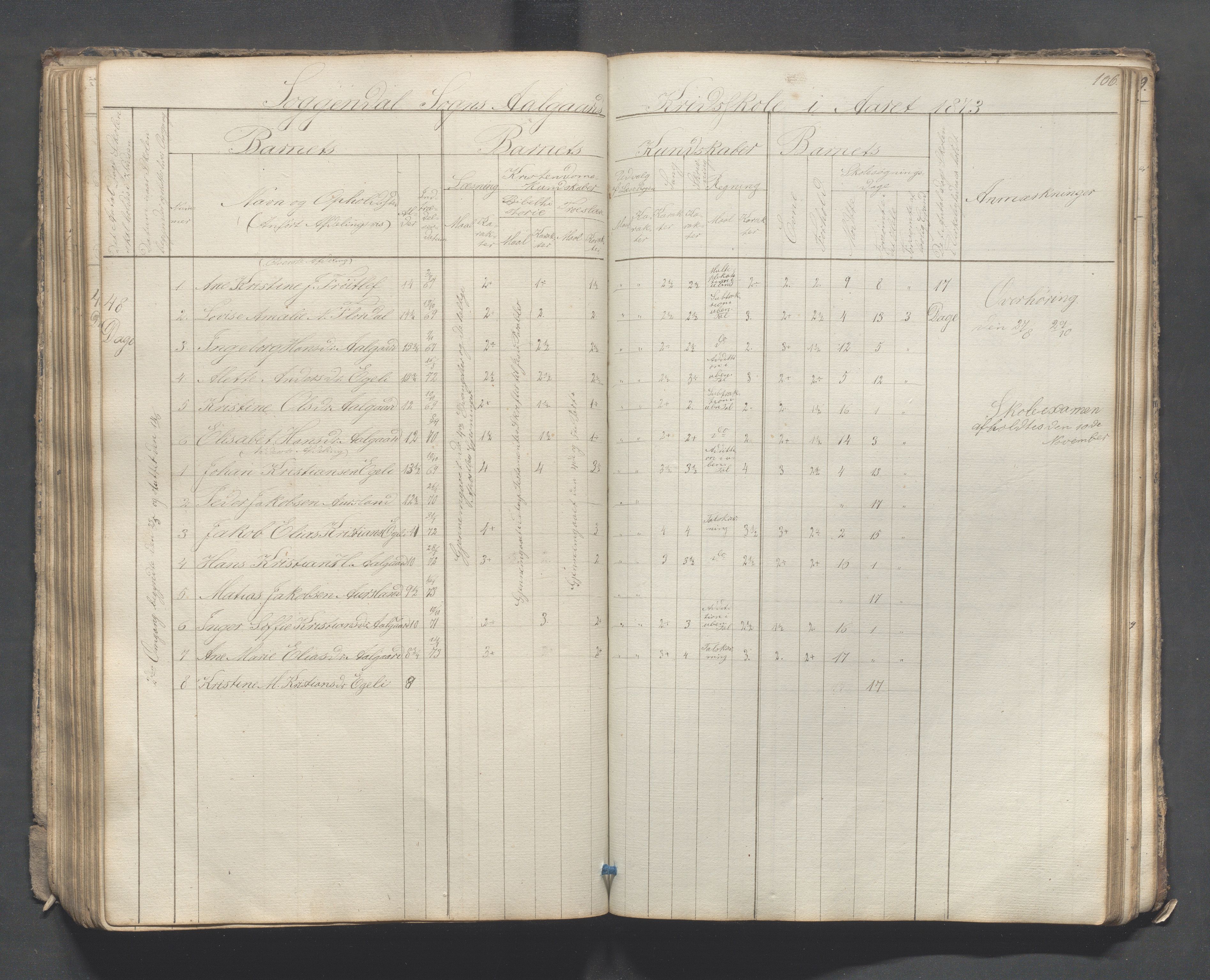 Sokndal kommune- Skolestyret/Skolekontoret, IKAR/K-101142/H/L0007: Skoleprotokoll - Sireheiens tredje omgangsskoledistrikt, 1855-1880, p. 106