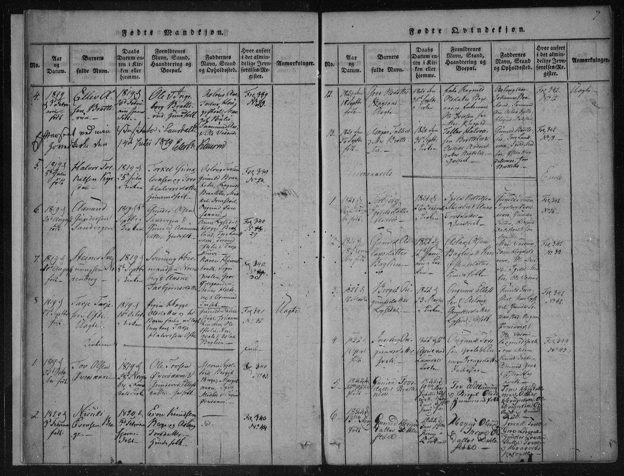 Lårdal kirkebøker, SAKO/A-284/F/Fc/L0001: Parish register (official) no. III 1, 1815-1860, p. 7