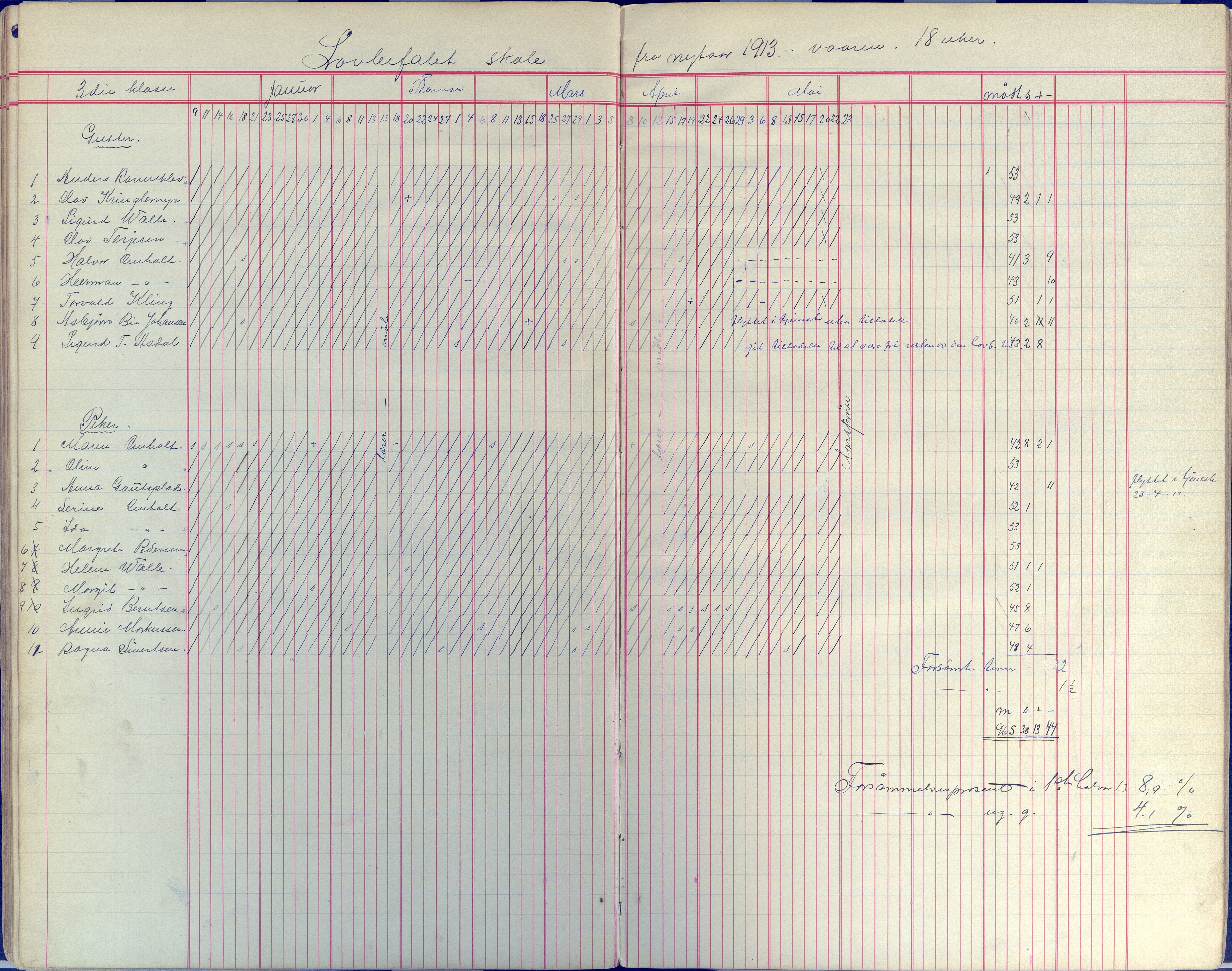 Øyestad kommune frem til 1979, AAKS/KA0920-PK/06/06E/L0008: Dagbok, 1900-1923