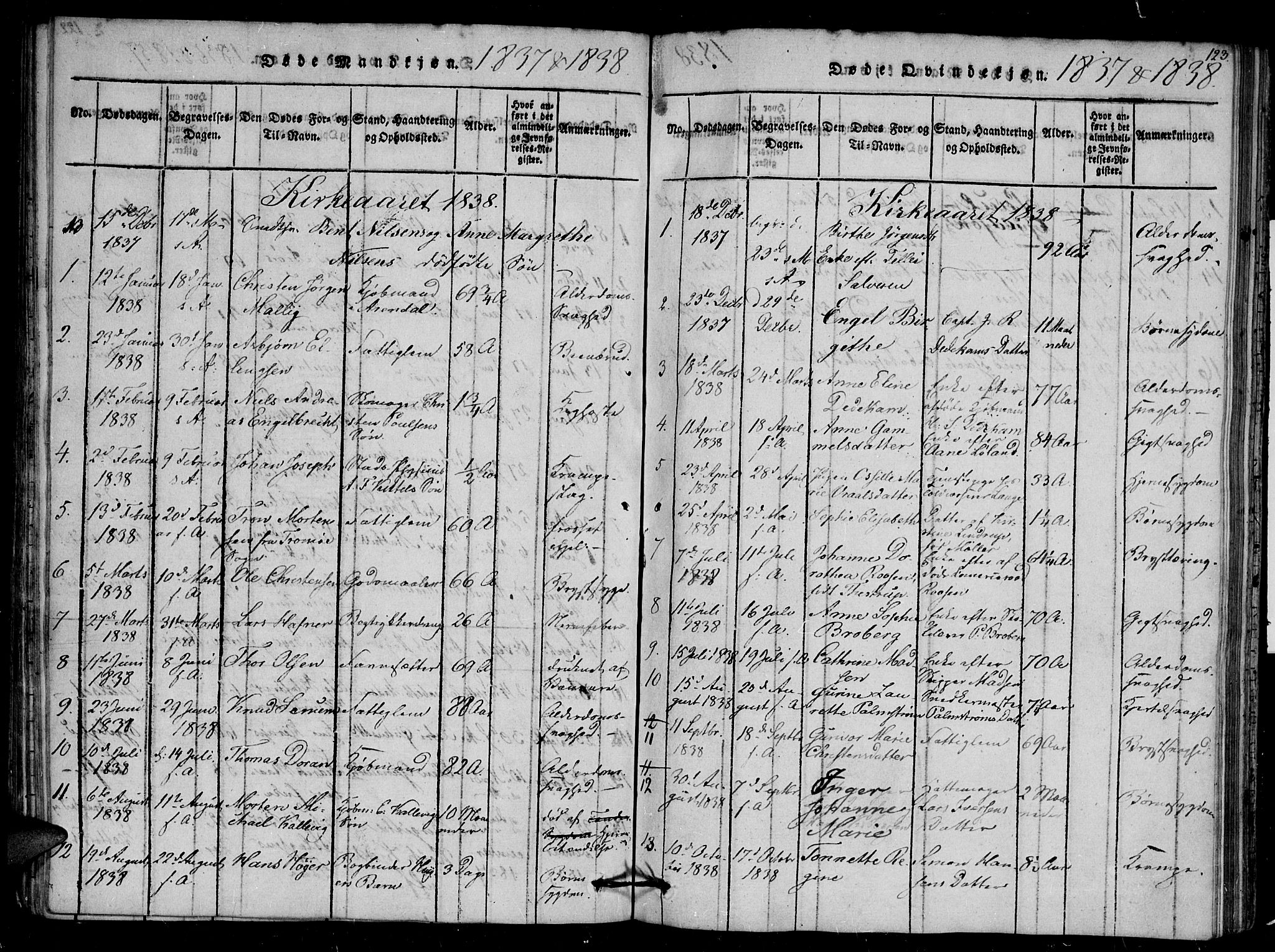Arendal sokneprestkontor, Trefoldighet, SAK/1111-0040/F/Fb/L0001: Parish register (copy) no. B 1, 1816-1838, p. 123