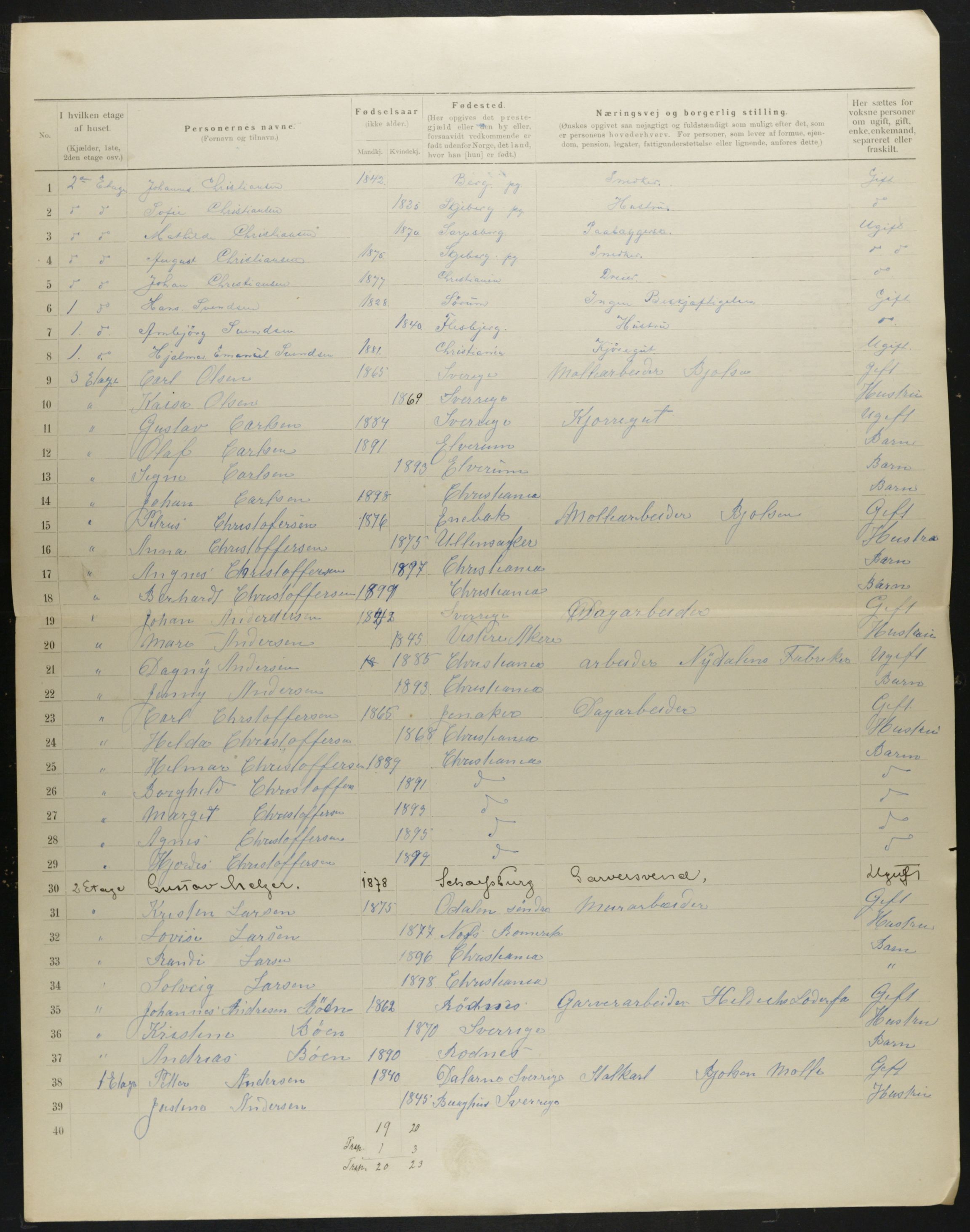 OBA, Municipal Census 1901 for Kristiania, 1901, p. 296