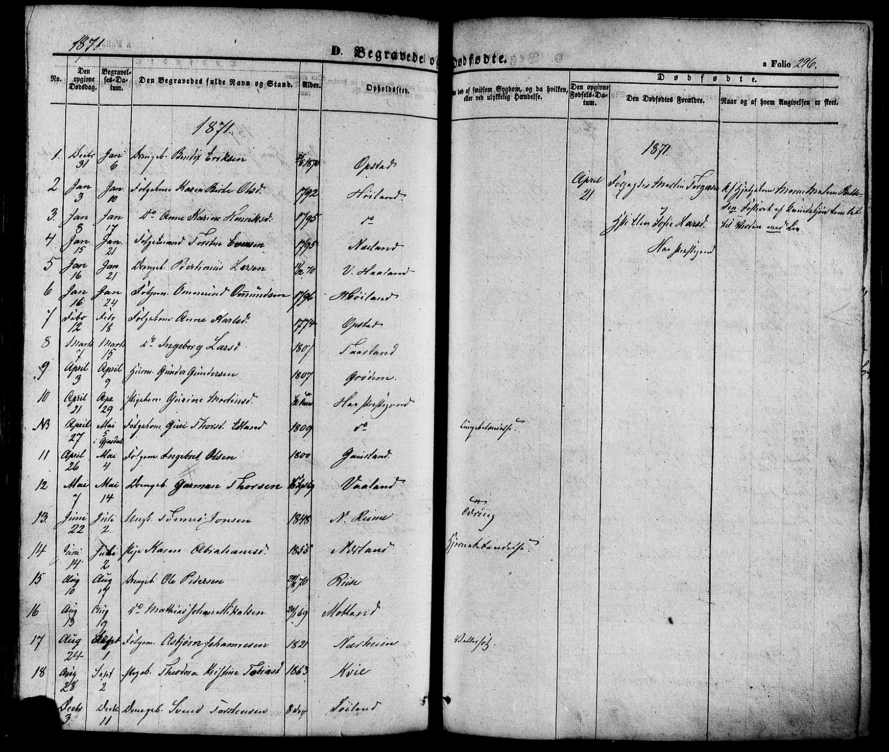 Hå sokneprestkontor, AV/SAST-A-101801/001/30BA/L0008: Parish register (official) no. A 7, 1853-1878, p. 296