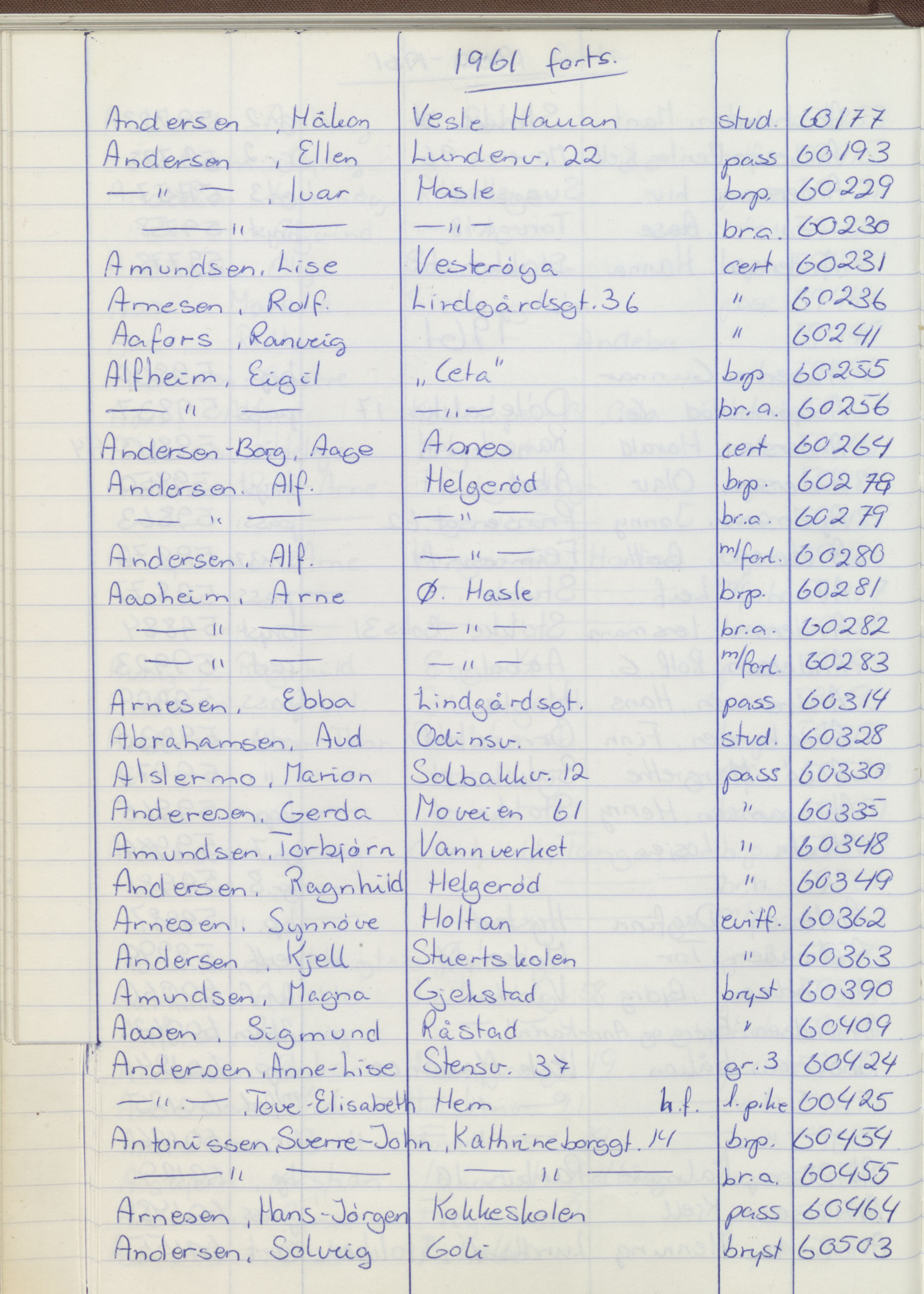 Pa 1494 - Jørgensen, Antonius. Fotograf, VEMU/A-2760/F/Fa, 1927-2004, p. 1174
