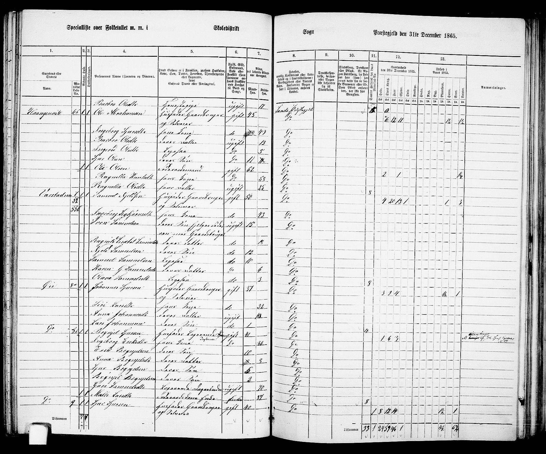 RA, 1865 census for Sand, 1865, p. 83