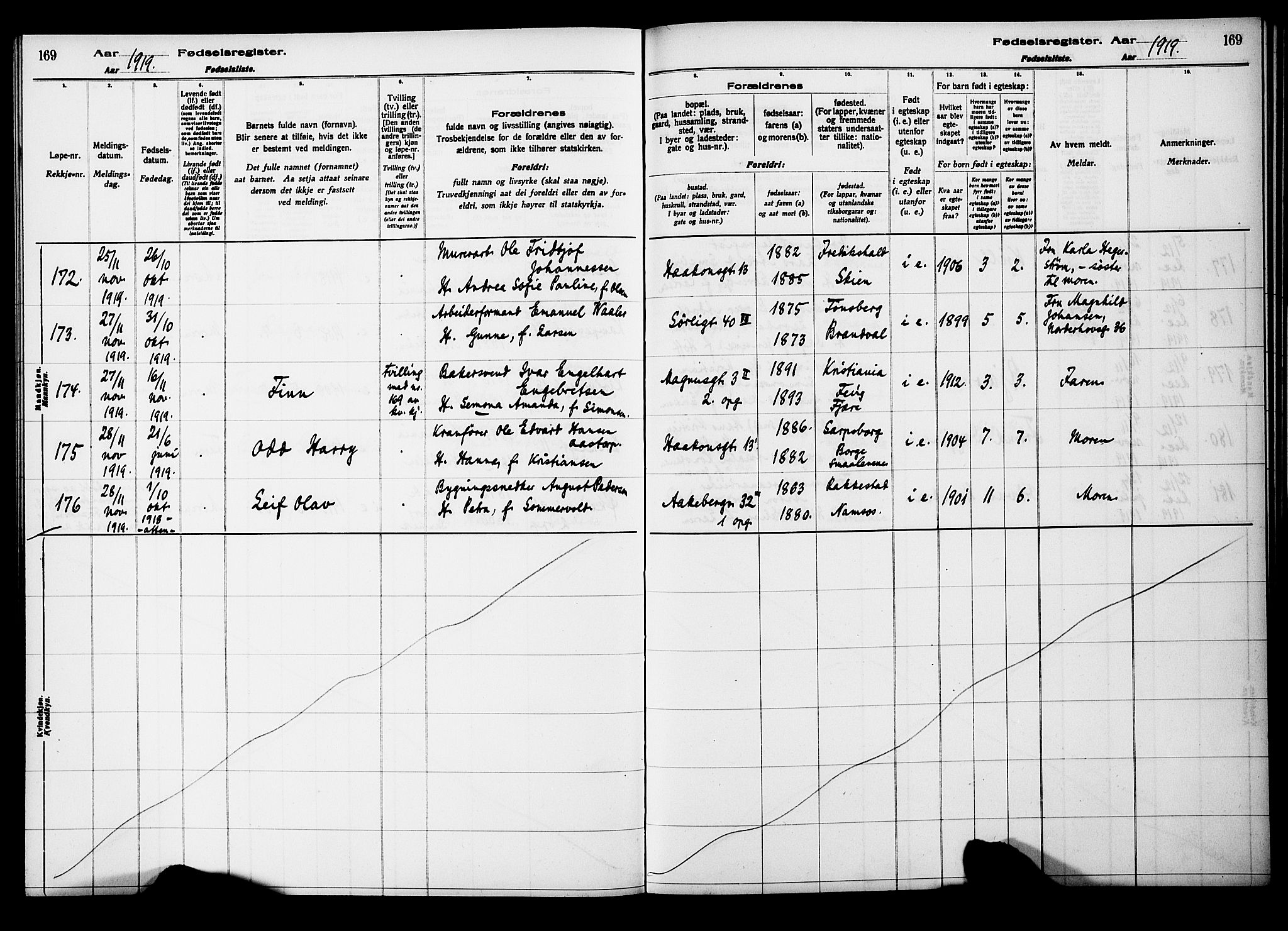 Kampen prestekontor Kirkebøker, AV/SAO-A-10853/J/Ja/L0001: Birth register no. 1, 1916-1920, p. 169