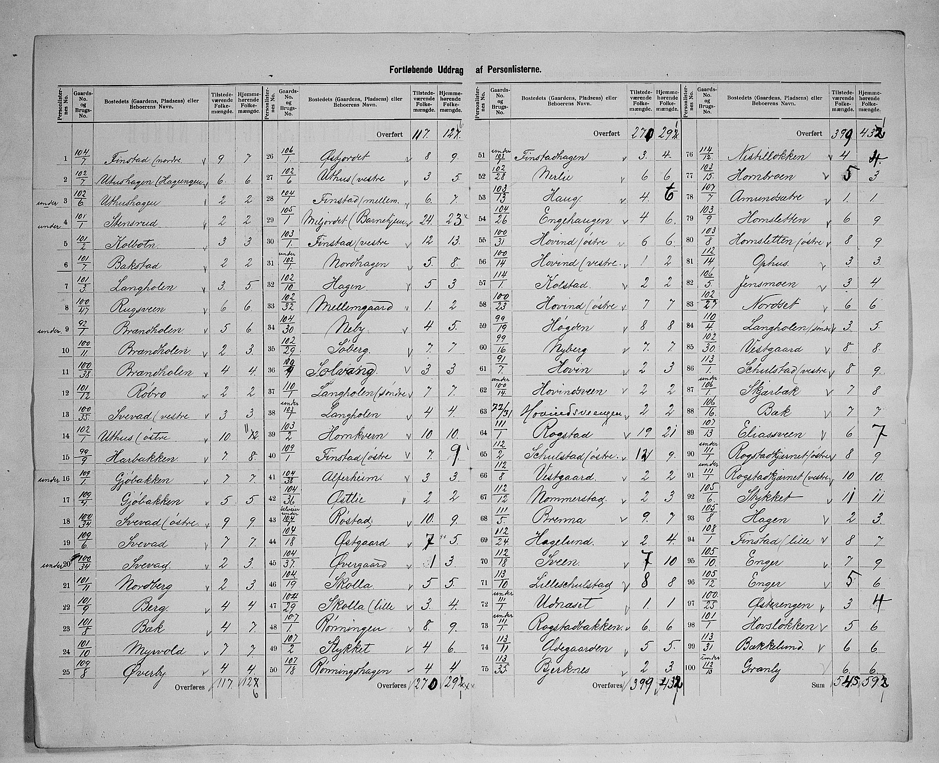 SAH, 1900 census for Elverum, 1900, p. 69