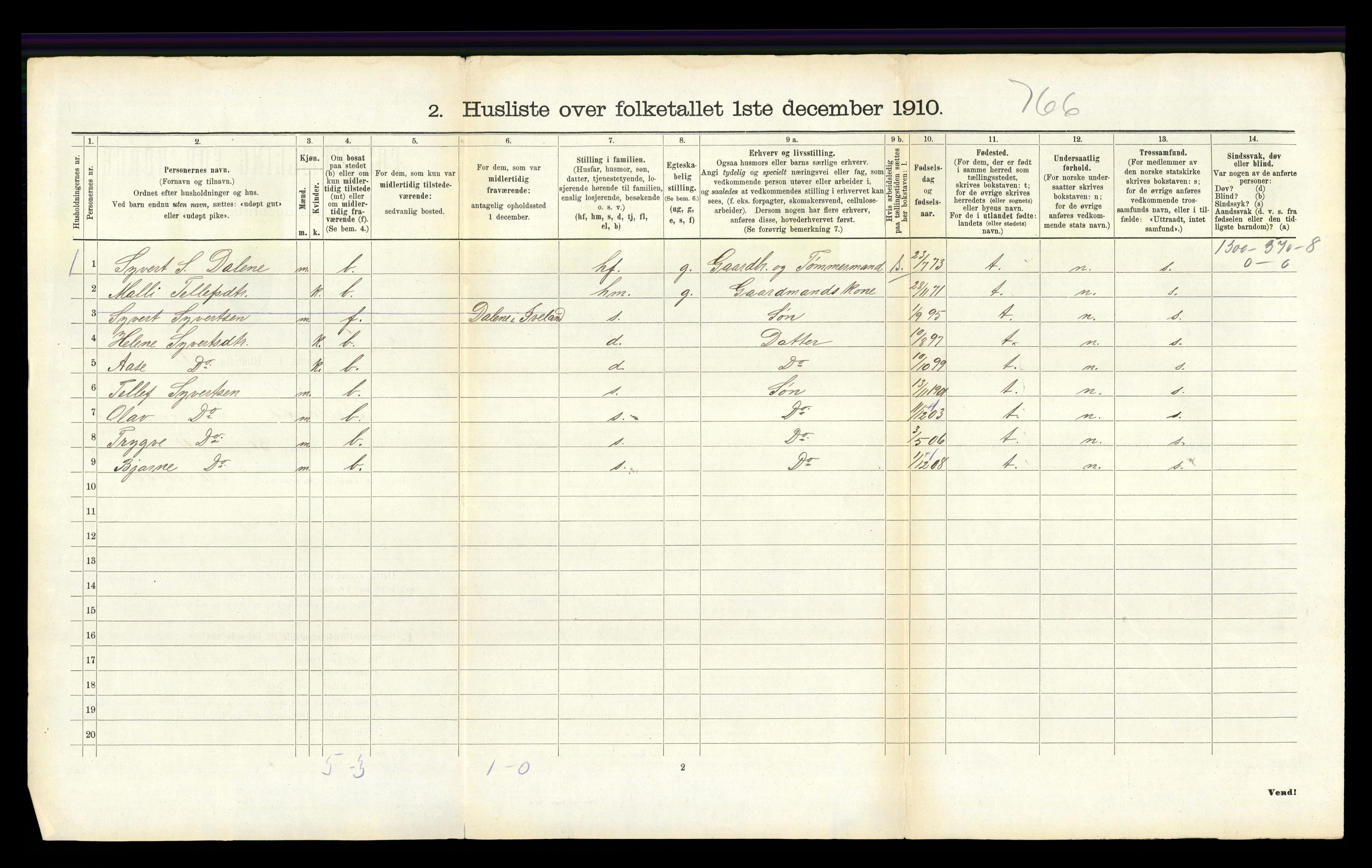 RA, 1910 census for Iveland, 1910, p. 254