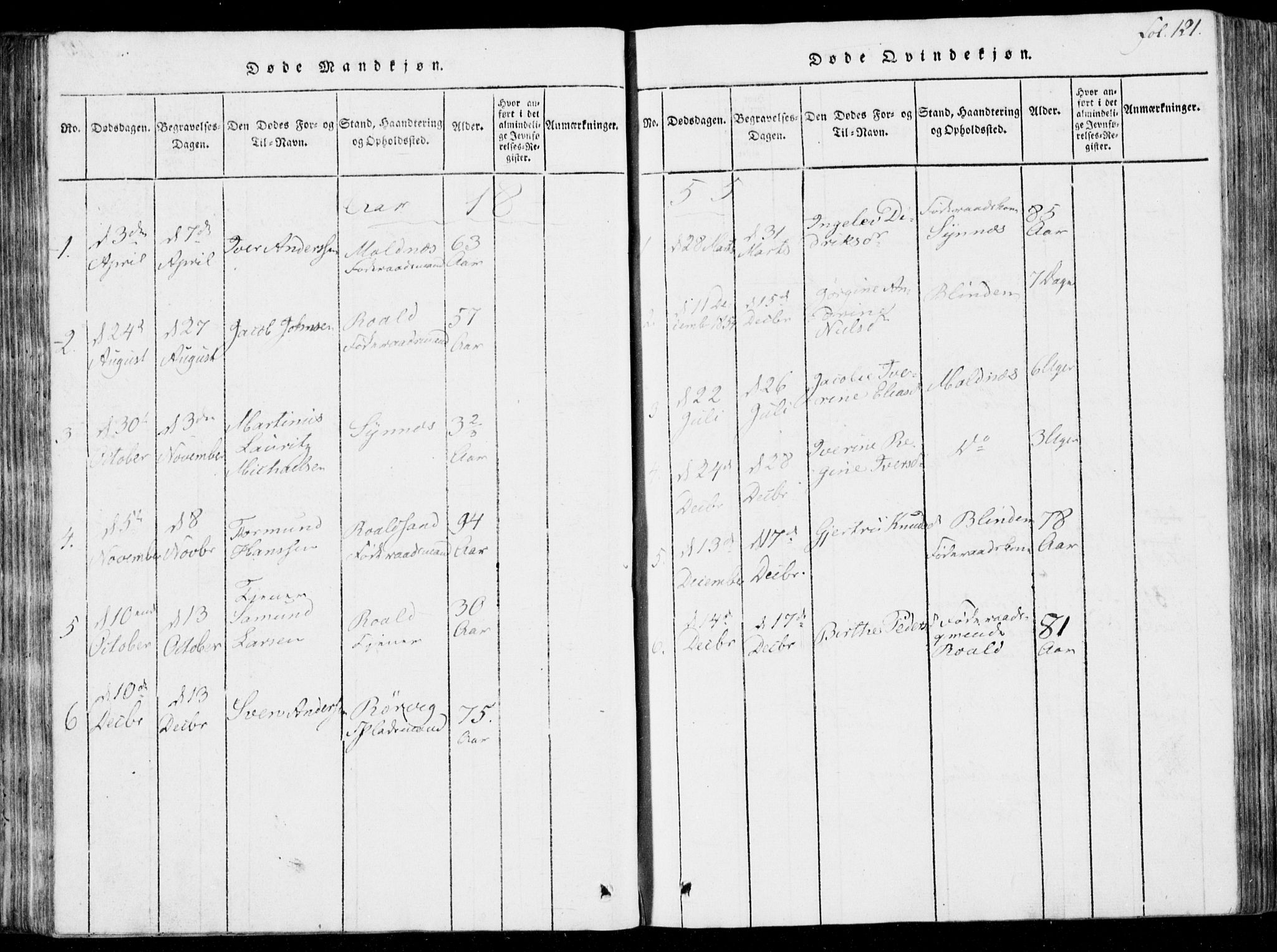 Ministerialprotokoller, klokkerbøker og fødselsregistre - Møre og Romsdal, SAT/A-1454/537/L0517: Parish register (official) no. 537A01, 1818-1862, p. 121
