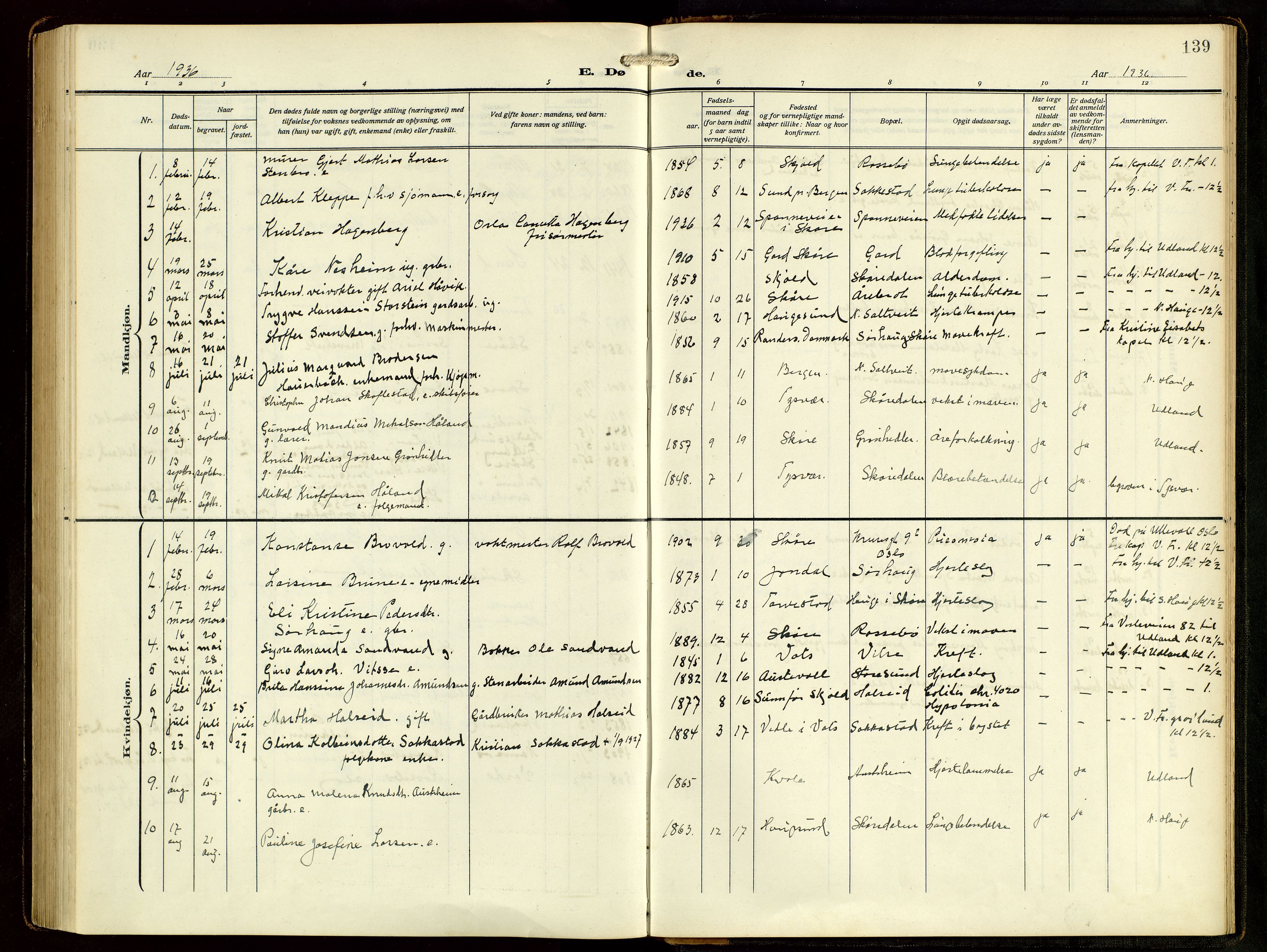 Haugesund sokneprestkontor, AV/SAST-A -101863/H/Ha/Hab/L0006: Parish register (copy) no. B 9, 1909-1951, p. 139