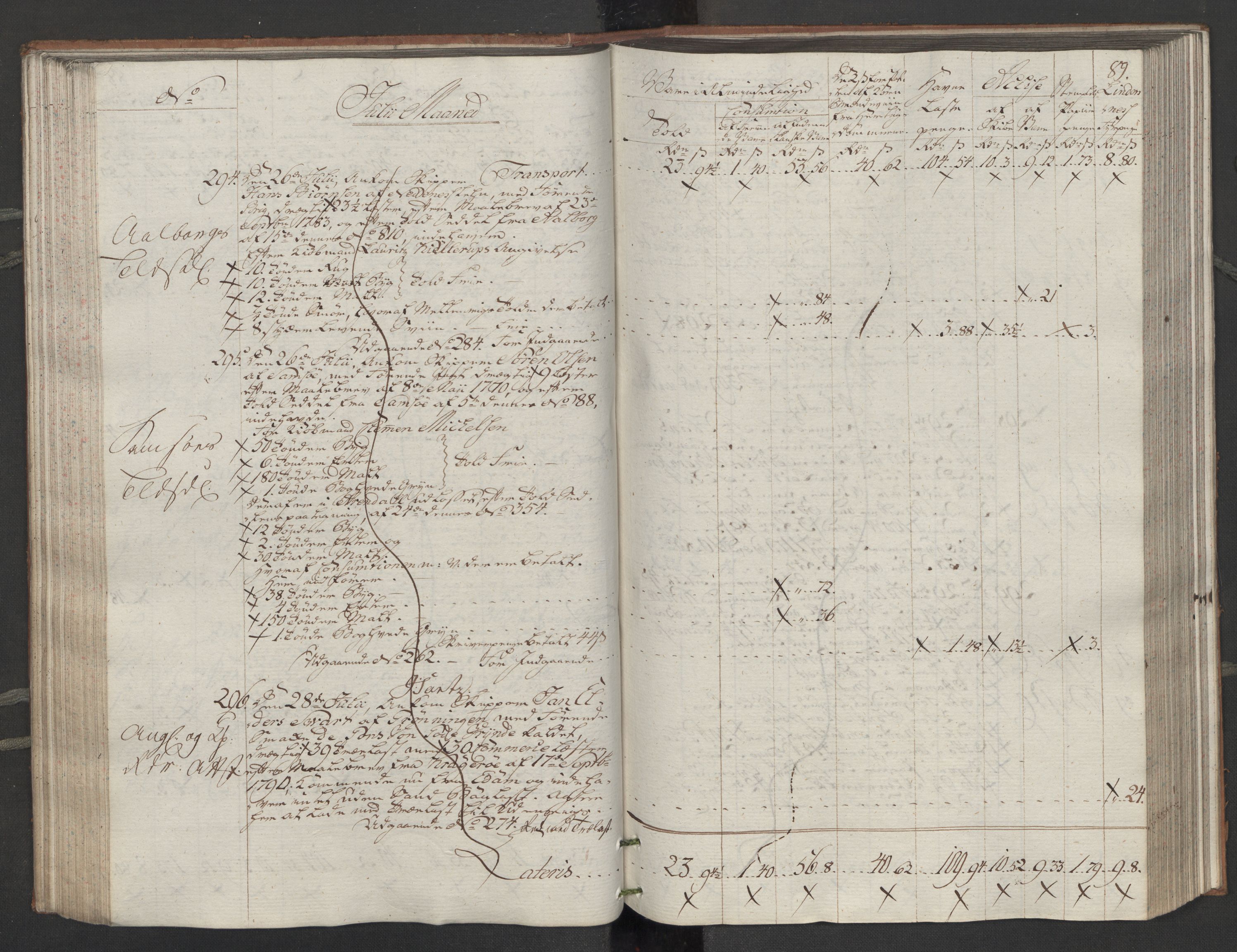 Generaltollkammeret, tollregnskaper, AV/RA-EA-5490/R14/L0116/0001: Tollregnskaper Øster-Risør / Inngående tollbok, 1794, p. 88b-89a