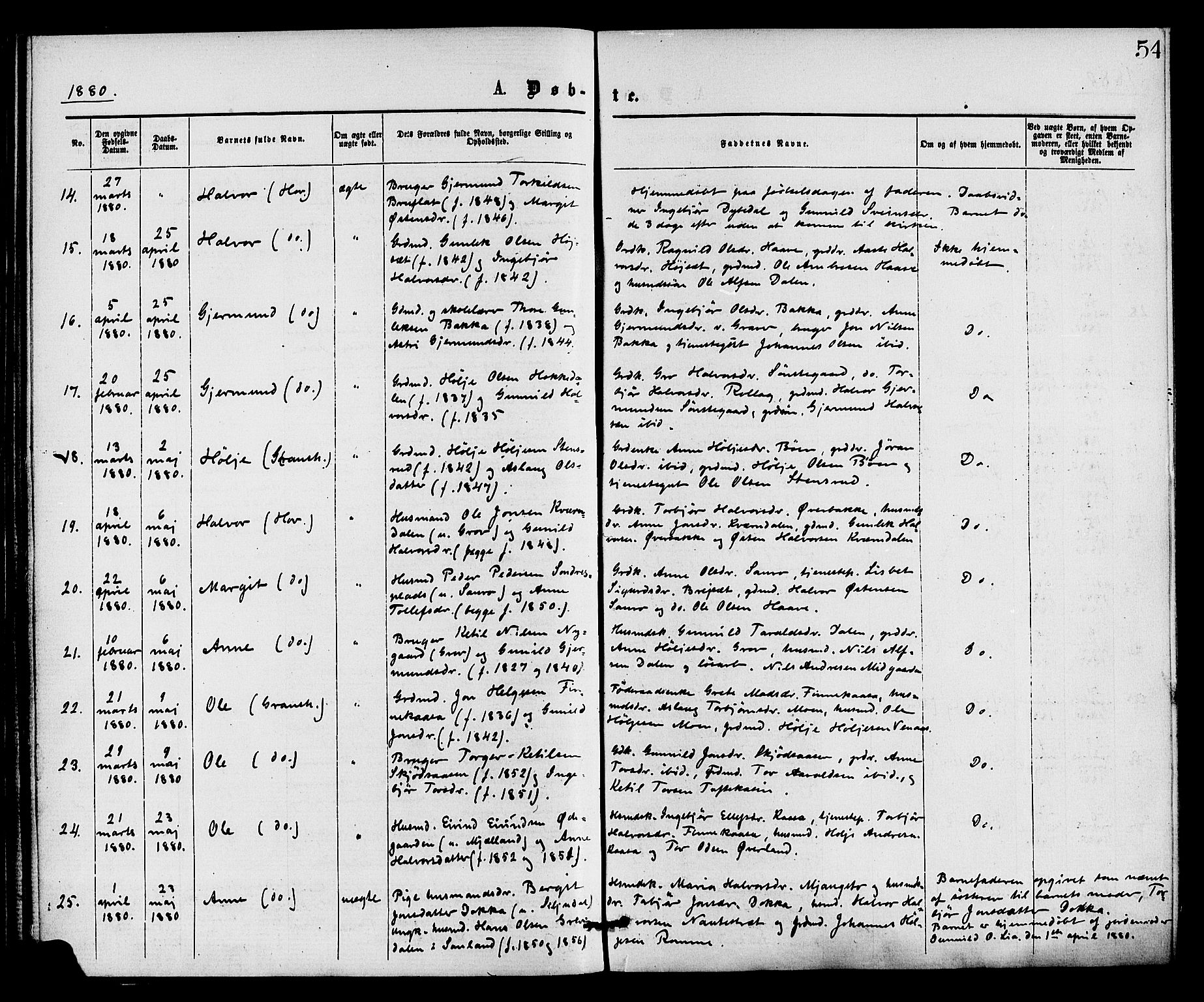 Gransherad kirkebøker, SAKO/A-267/F/Fa/L0004: Parish register (official) no. I 4, 1871-1886, p. 54