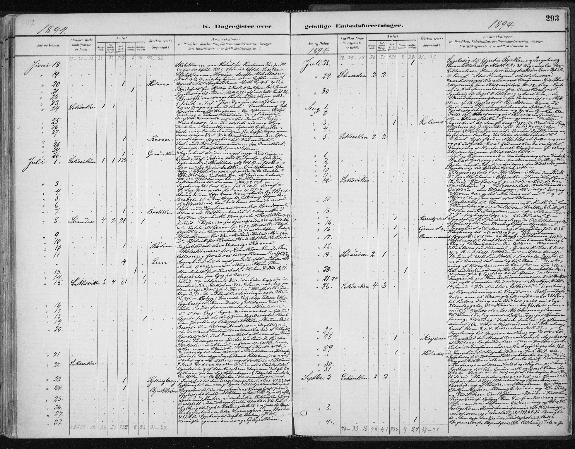 Ministerialprotokoller, klokkerbøker og fødselsregistre - Nord-Trøndelag, SAT/A-1458/701/L0010: Parish register (official) no. 701A10, 1883-1899, p. 293