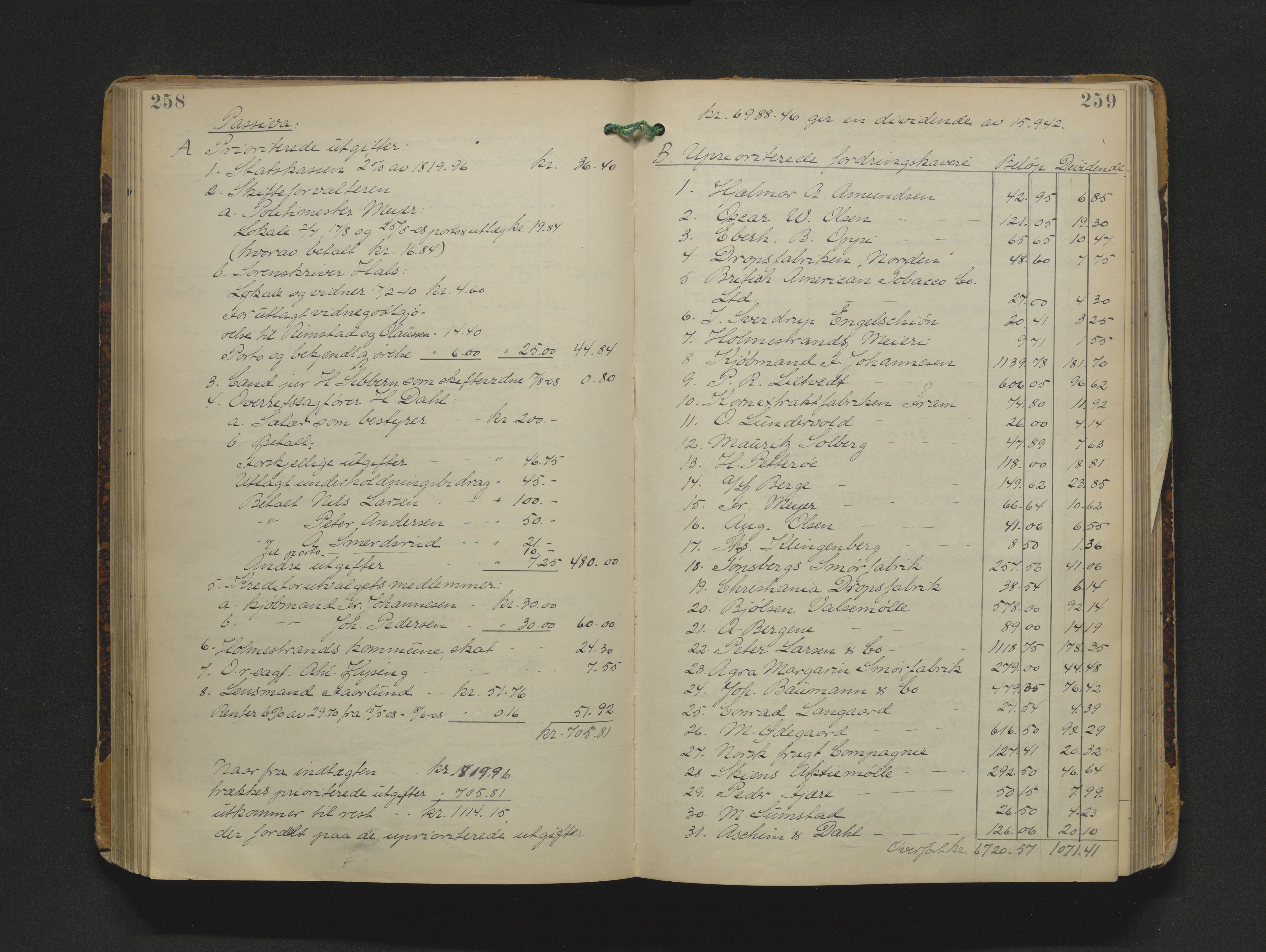 Holmestrand byfogd, AV/SAKO-A-223/H/Hd/L0004: Skifteutlodningsprotokoll., 1895-1940, p. 258-259