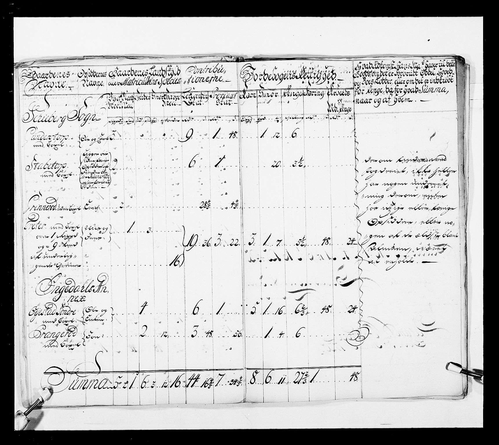 Stattholderembetet 1572-1771, AV/RA-EA-2870/Ek/L0038/0001: Jordebøker o.a. 1720-1728 vedkommende krongodset: / Krongods i Akershus bispedømme og Kristiansand bispedømme, 1720-1722, p. 38