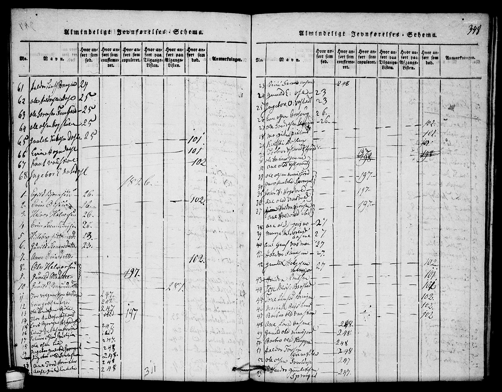Seljord kirkebøker, SAKO/A-20/F/Fb/L0001: Parish register (official) no. II 1, 1815-1831, p. 348