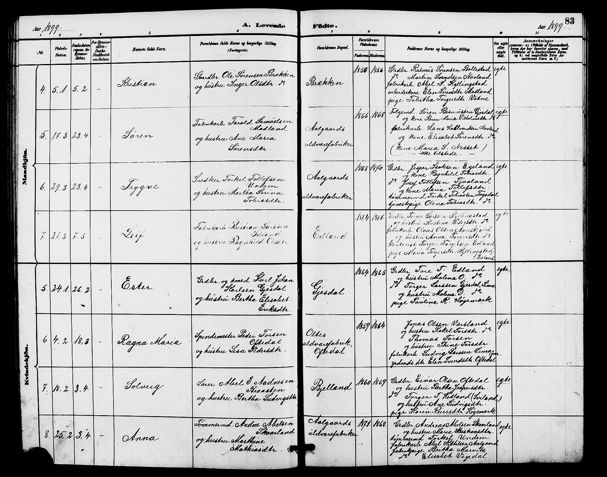 Lye sokneprestkontor, AV/SAST-A-101794/001/30BB/L0008: Parish register (copy) no. B 7, 1887-1901, p. 83