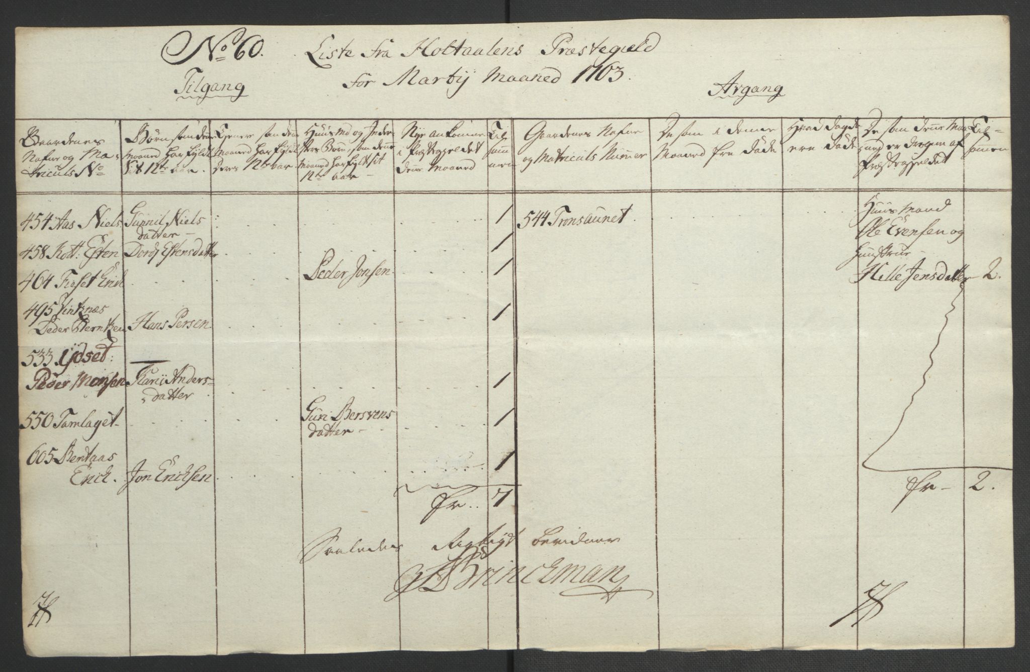 Rentekammeret inntil 1814, Realistisk ordnet avdeling, AV/RA-EA-4070/Ol/L0021: [Gg 10]: Ekstraskatten, 23.09.1762. Orkdal og Gauldal, 1762-1767, p. 350