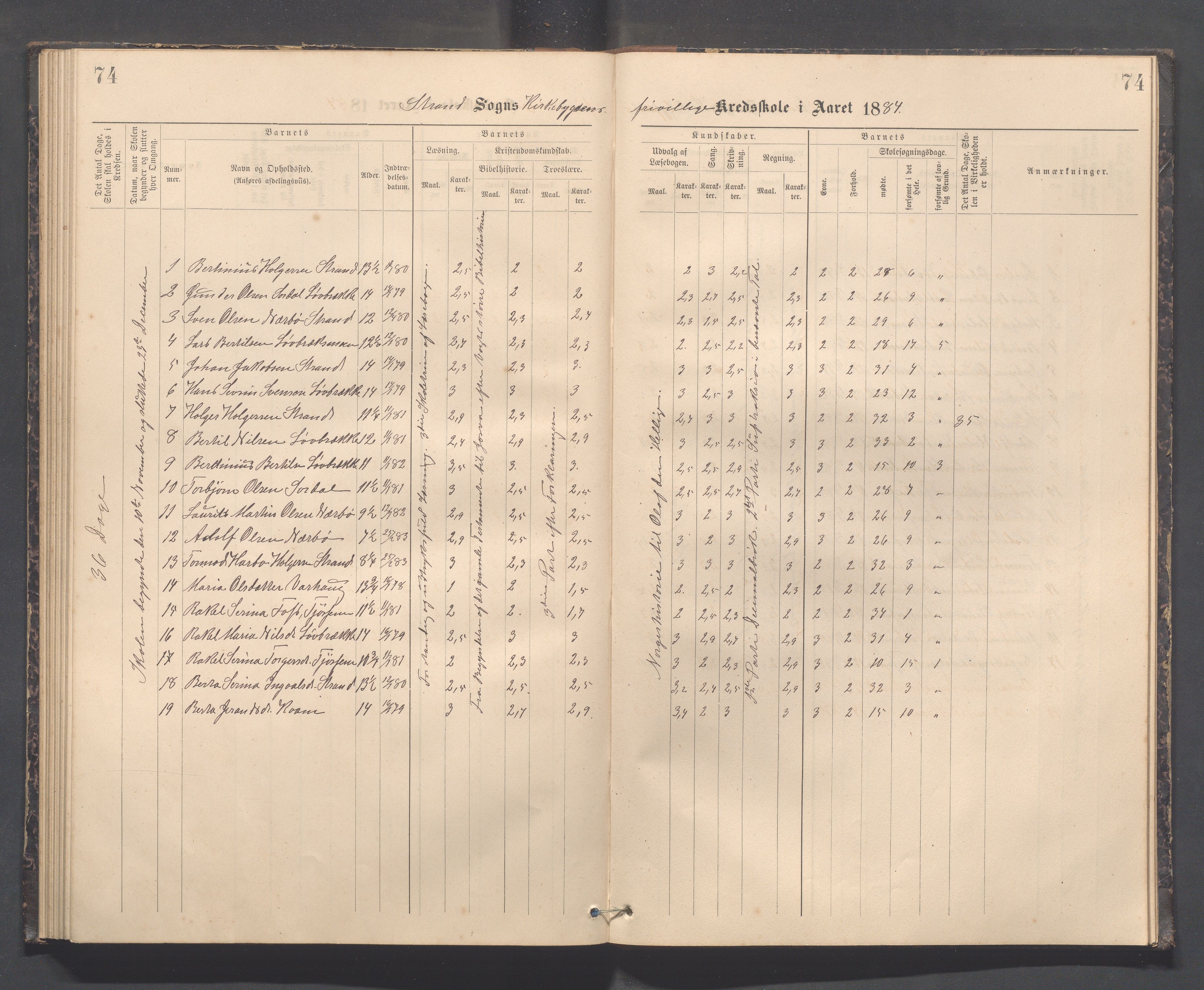 Strand kommune - Kyrkjebygda skole/Breidablikk skole/Tau skole, IKAR/A-154/H/L0001: Skoleprotokoll for Kyrkjebygda krins, 1884-1896, p. 74