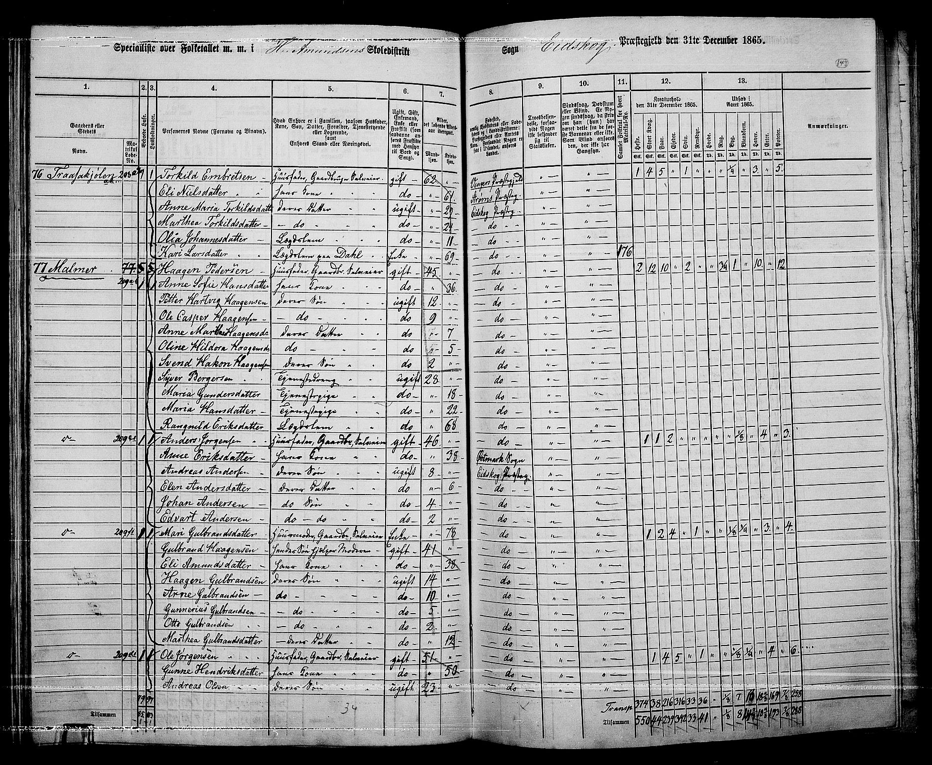 RA, 1865 census for Eidskog, 1865, p. 128