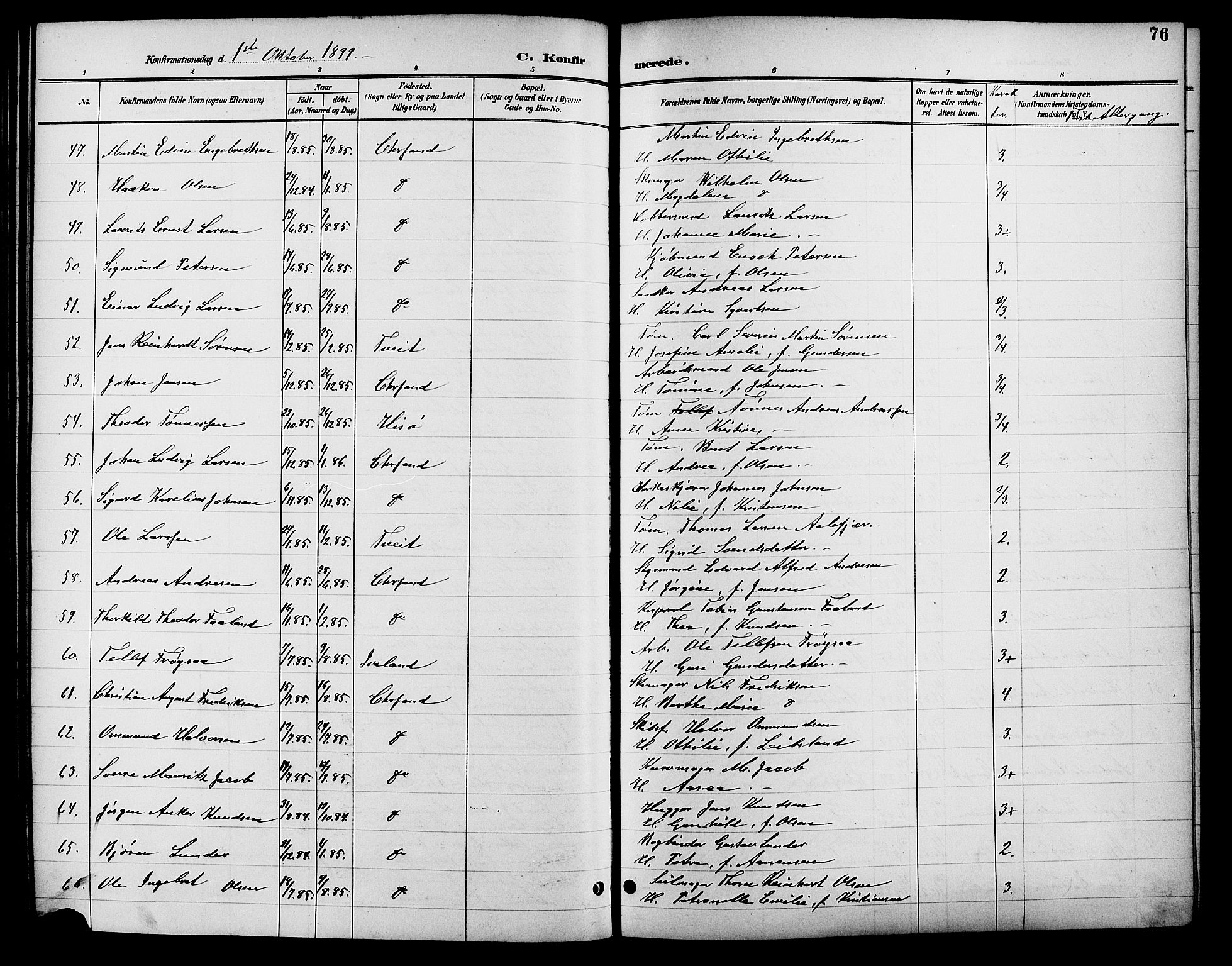Kristiansand domprosti, SAK/1112-0006/F/Fb/L0017: Parish register (copy) no. B 17, 1893-1906, p. 76