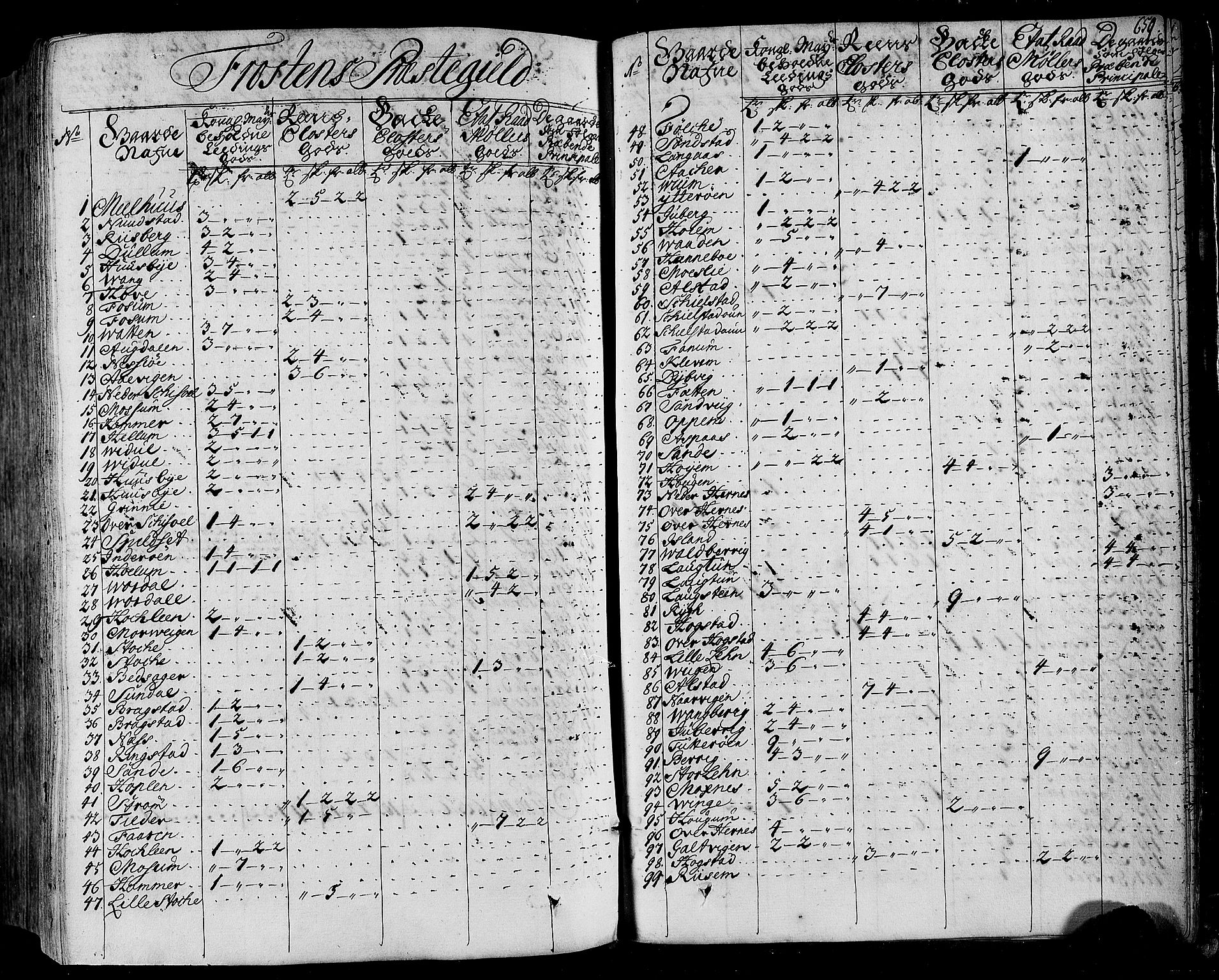 Rentekammeret inntil 1814, Realistisk ordnet avdeling, AV/RA-EA-4070/N/Nb/Nbf/L0164: Stjørdal og Verdal eksaminasjonsprotokoll, 1723, p. 671