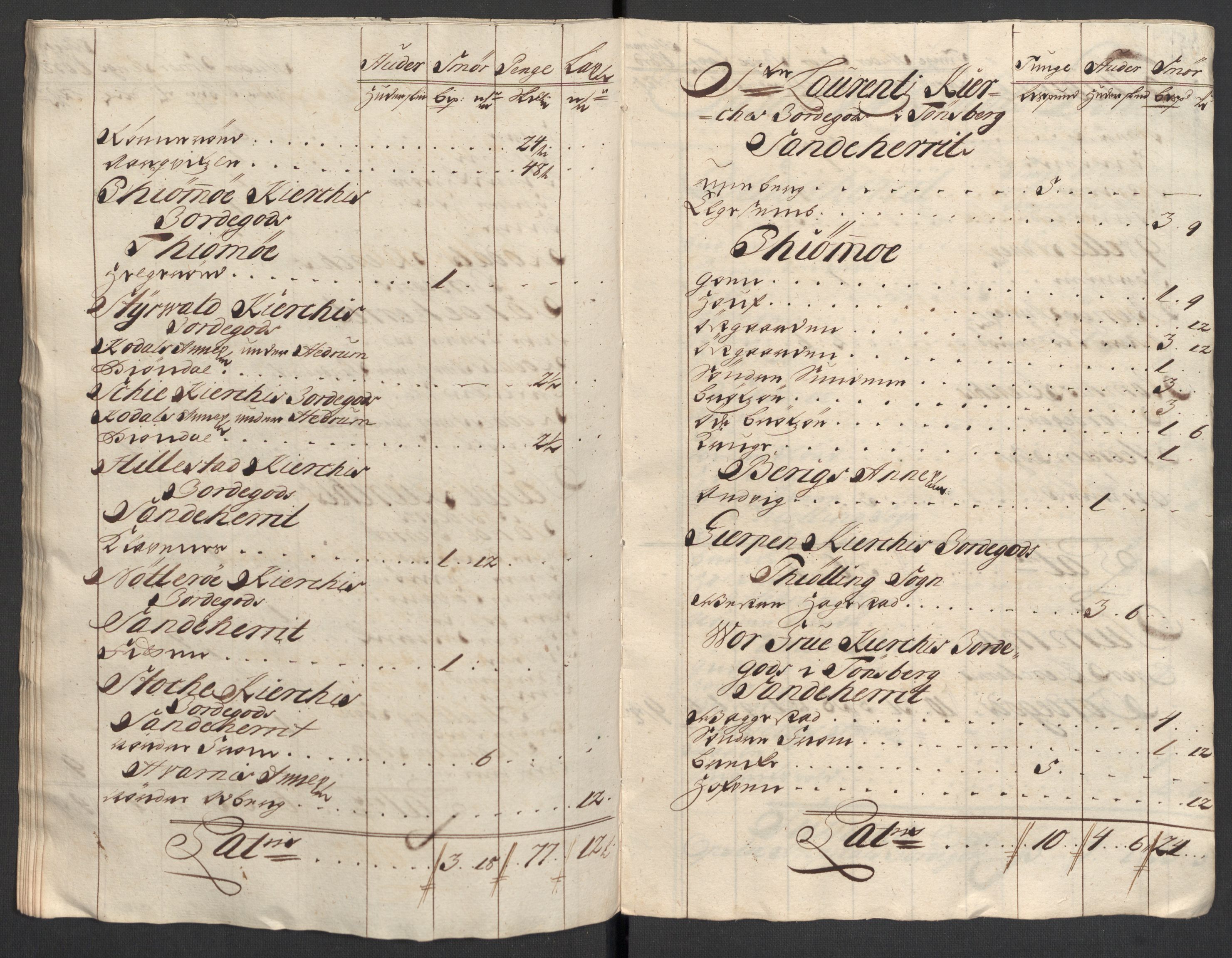 Rentekammeret inntil 1814, Reviderte regnskaper, Fogderegnskap, AV/RA-EA-4092/R33/L1980: Fogderegnskap Larvik grevskap, 1707-1708, p. 364