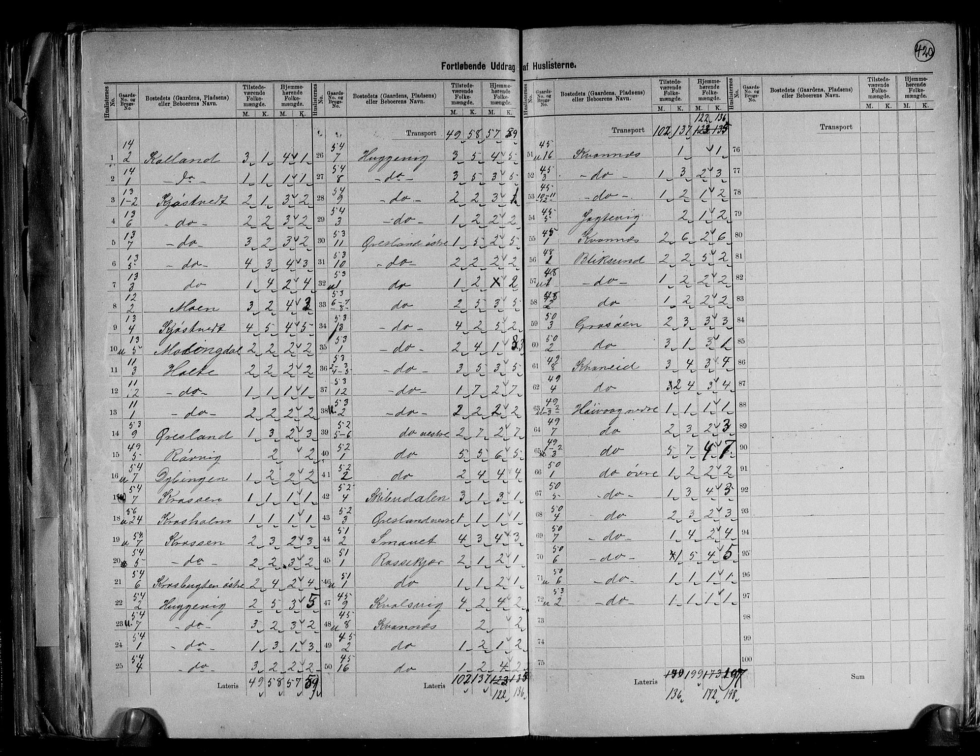 RA, 1891 census for 0927 Høvåg, 1891, p. 8
